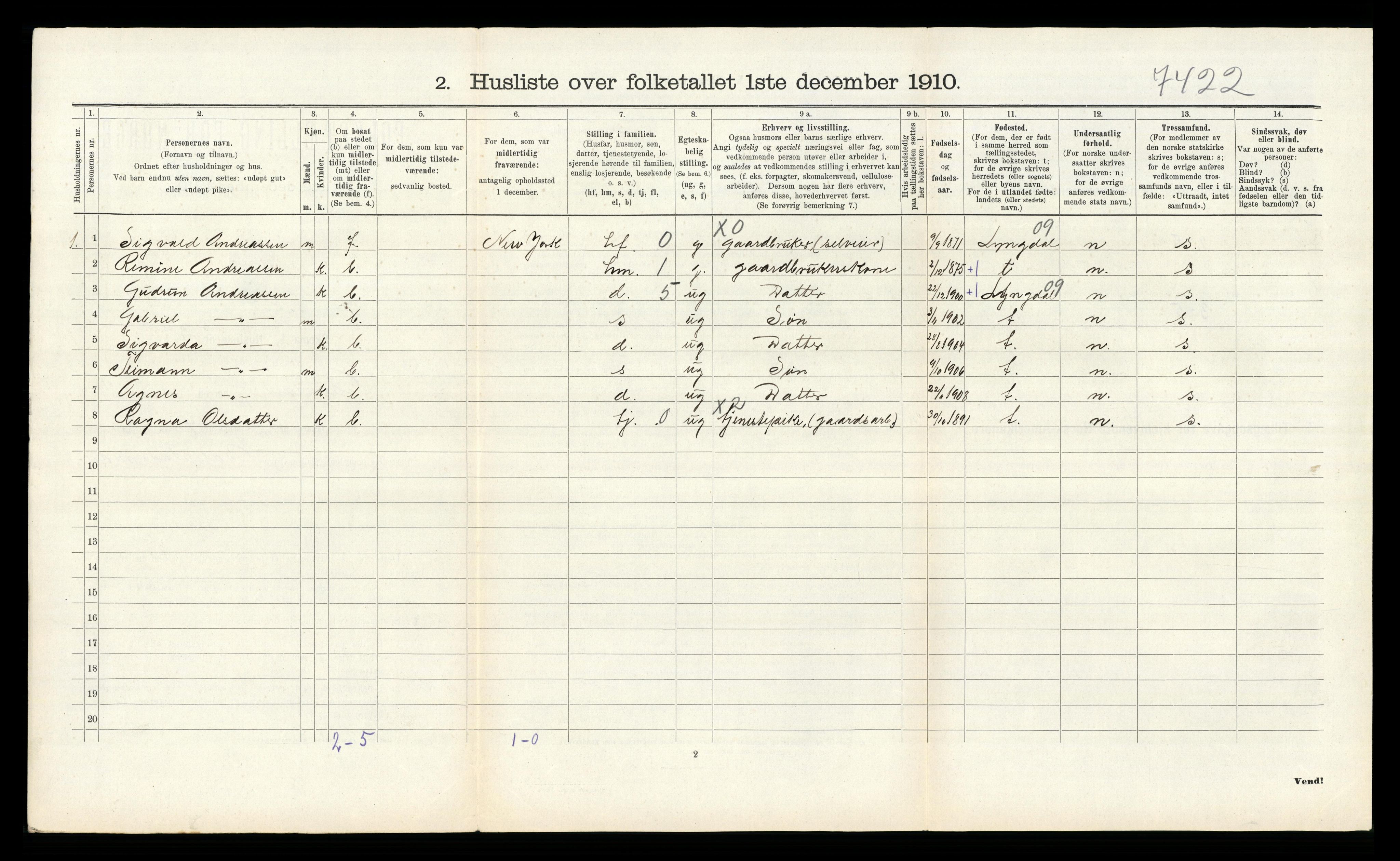 RA, 1910 census for Austad, 1910, p. 499