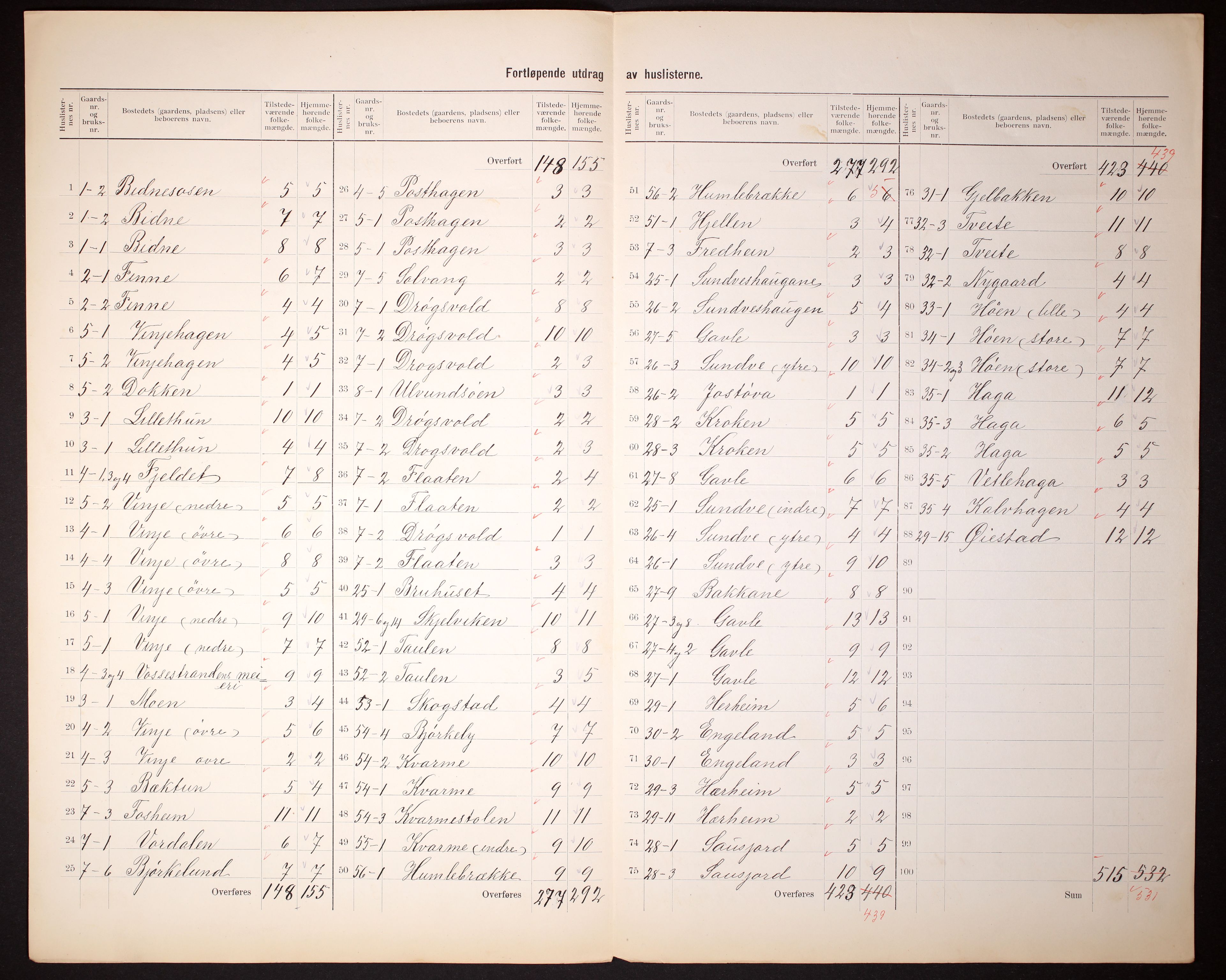 RA, 1910 census for Vossestrand, 1910, p. 5