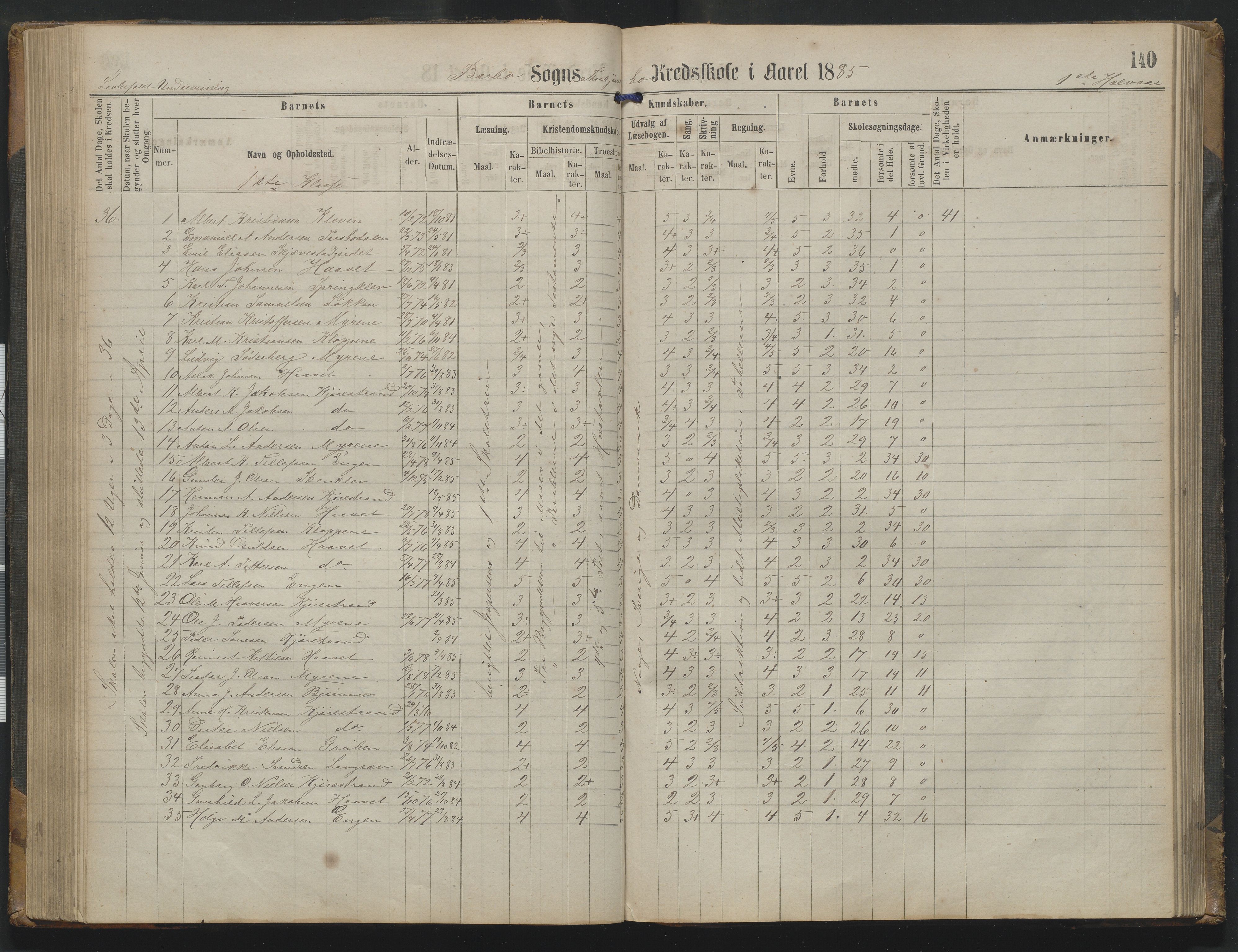 Arendal kommune, Katalog I, AAKS/KA0906-PK-I/07/L0342: Protokoll Torbjørnsbu skole, 1869-1890, p. 140