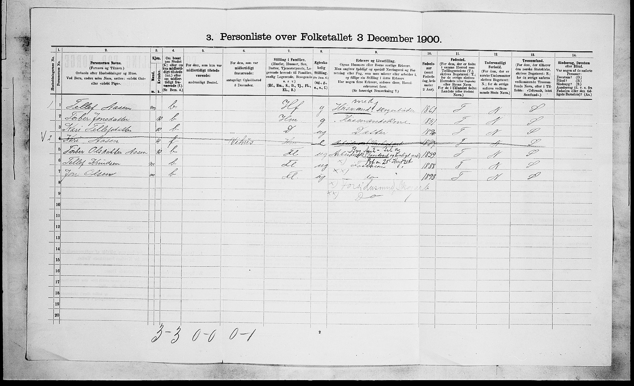 SAKO, 1900 census for Drangedal, 1900, p. 1212