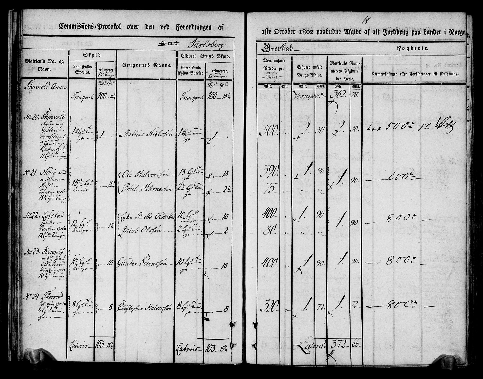 Rentekammeret inntil 1814, Realistisk ordnet avdeling, RA/EA-4070/N/Ne/Nea/L0174: Jarlsberg grevskap. Kommisjonsprotokoll for grevskapets nordre distrikt - Lardal, Hof, Sande, Skoger, Botne og Våle prestegjeld, 1803, p. 30