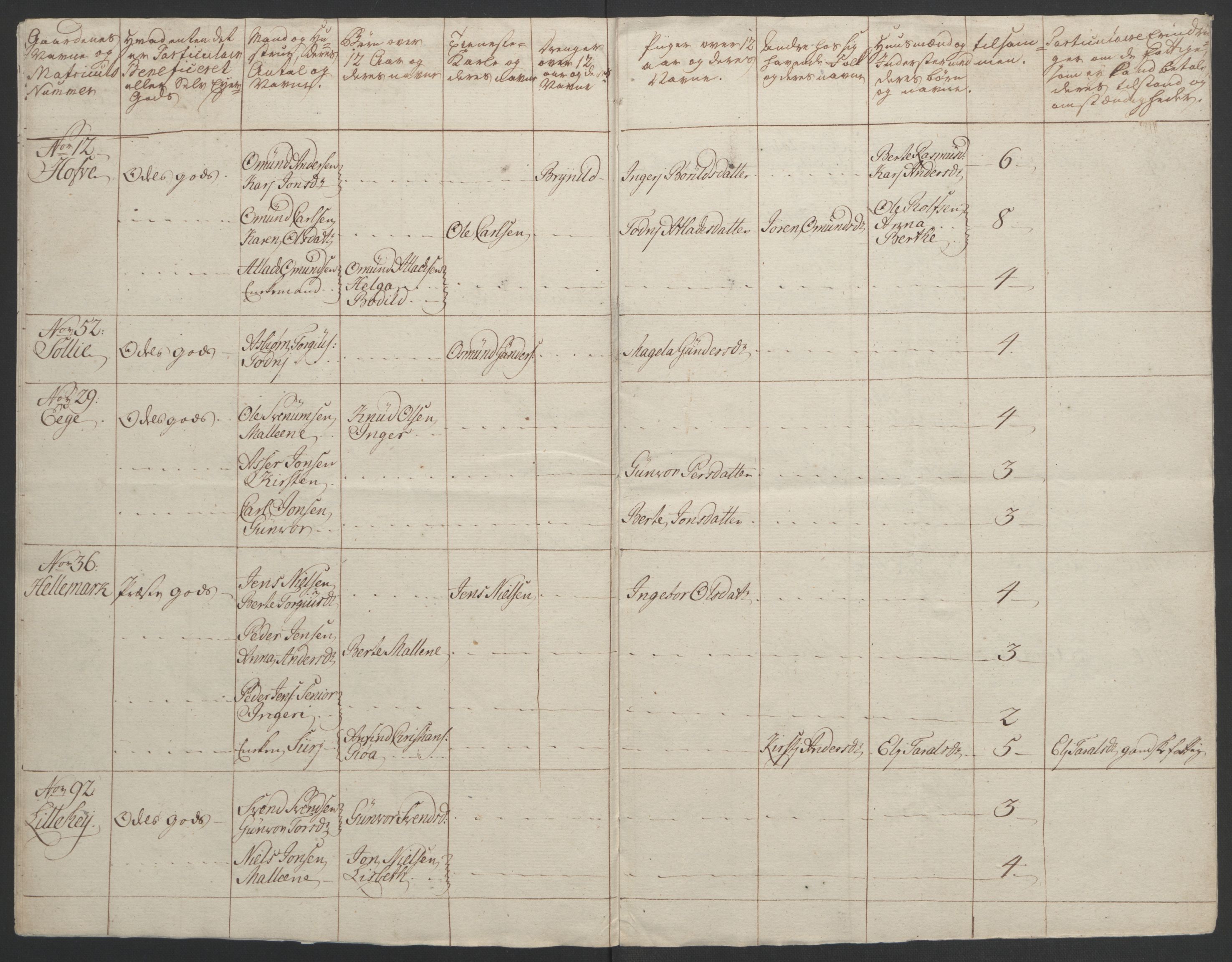 Rentekammeret inntil 1814, Realistisk ordnet avdeling, RA/EA-4070/Ol/L0015/0002: [Gg 10]: Ekstraskatten, 23.09.1762. Stavanger by, Jæren og Dalane, Bergen / Jæren og Dalane, 1762-1764, p. 176