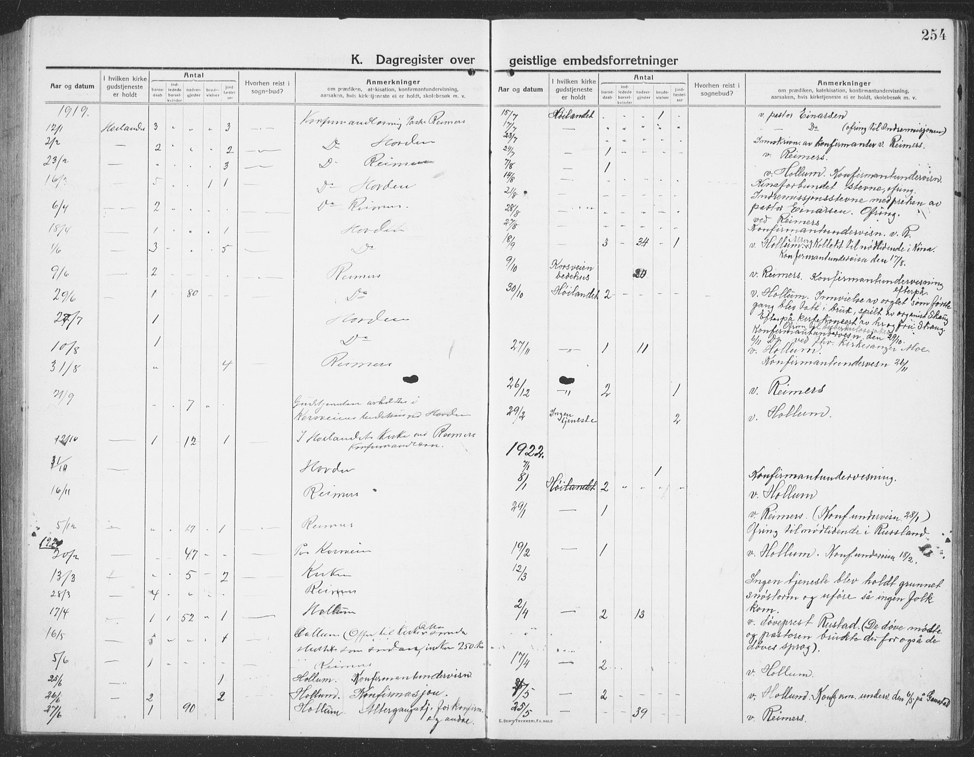 Ministerialprotokoller, klokkerbøker og fødselsregistre - Sør-Trøndelag, SAT/A-1456/694/L1134: Parish register (copy) no. 694C06, 1915-1937, p. 254