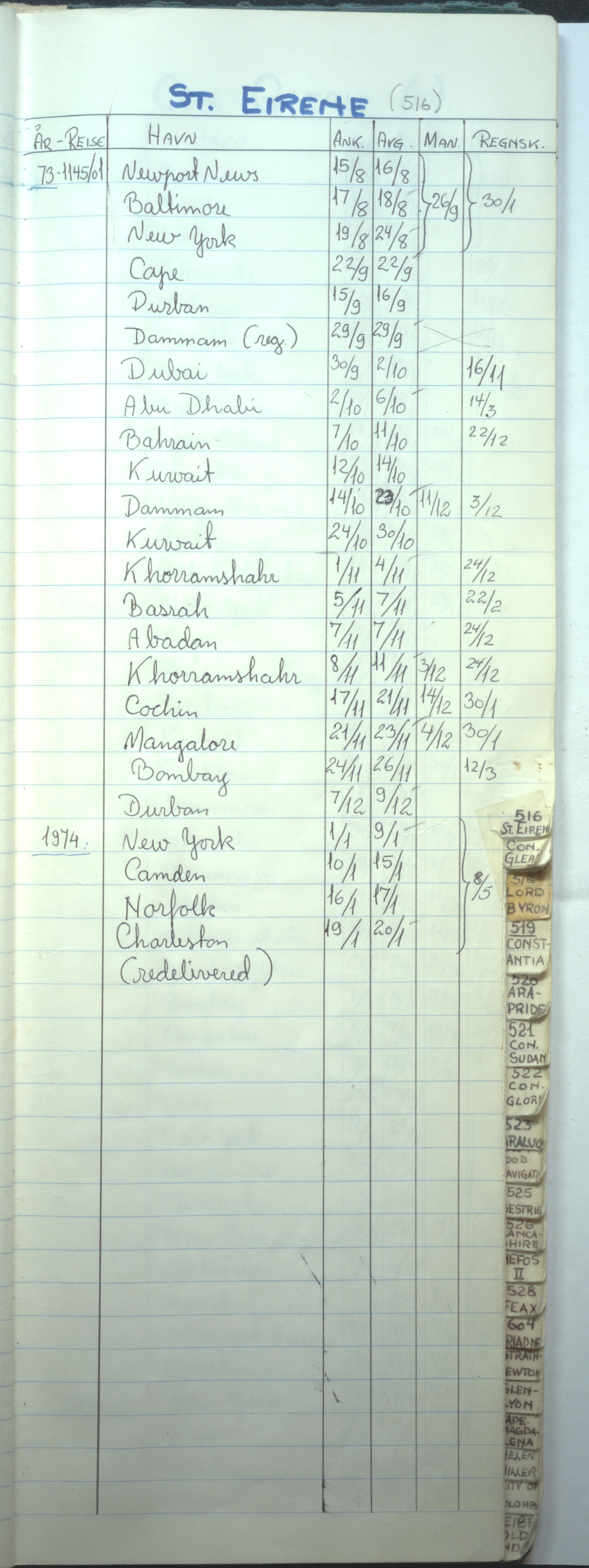 Christian Haaland, HABI/003/H/Hj, 1972-1979, p. 89