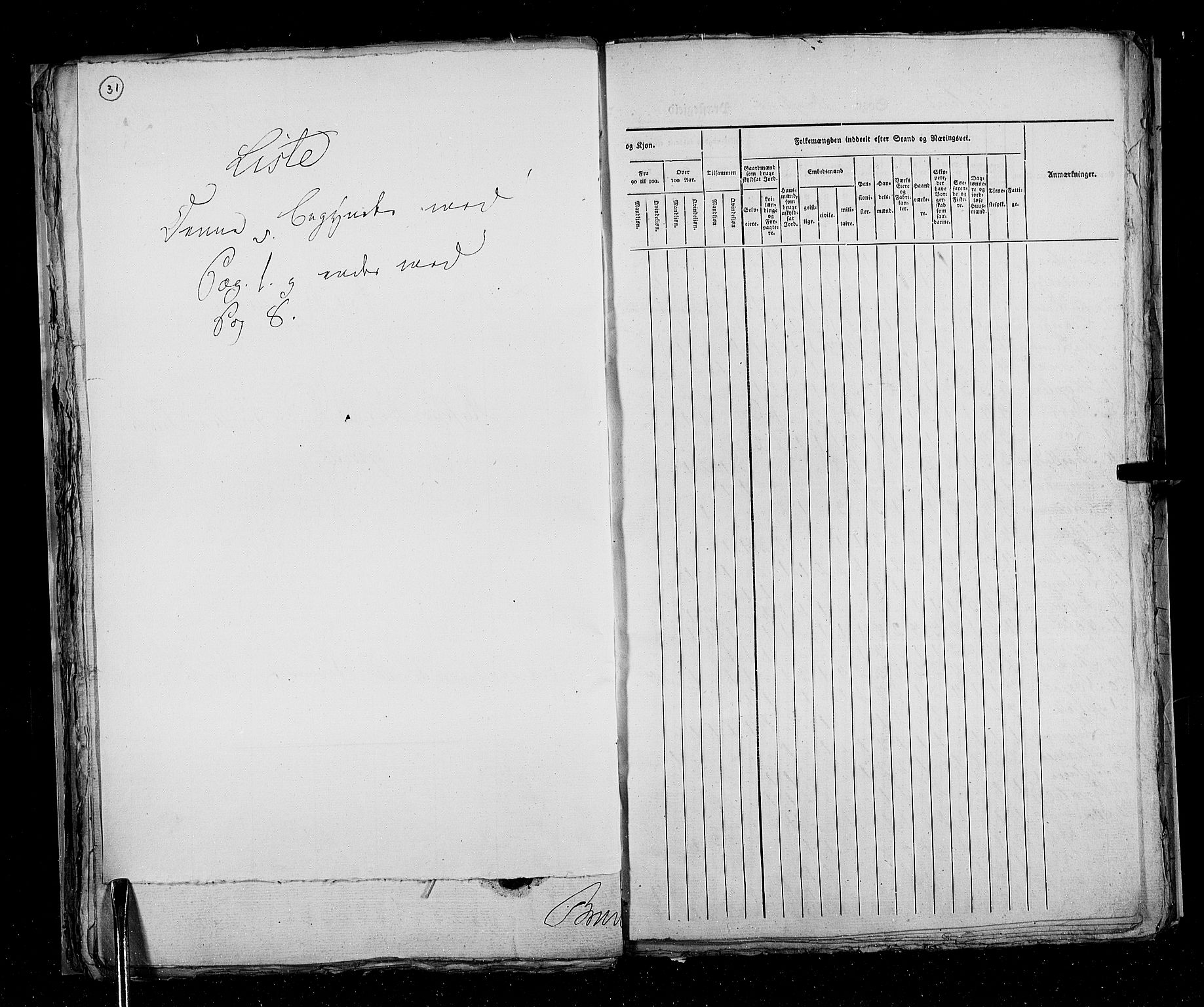 RA, Census 1825, vol. 17: Nordre Trondhjem amt, 1825, p. 31