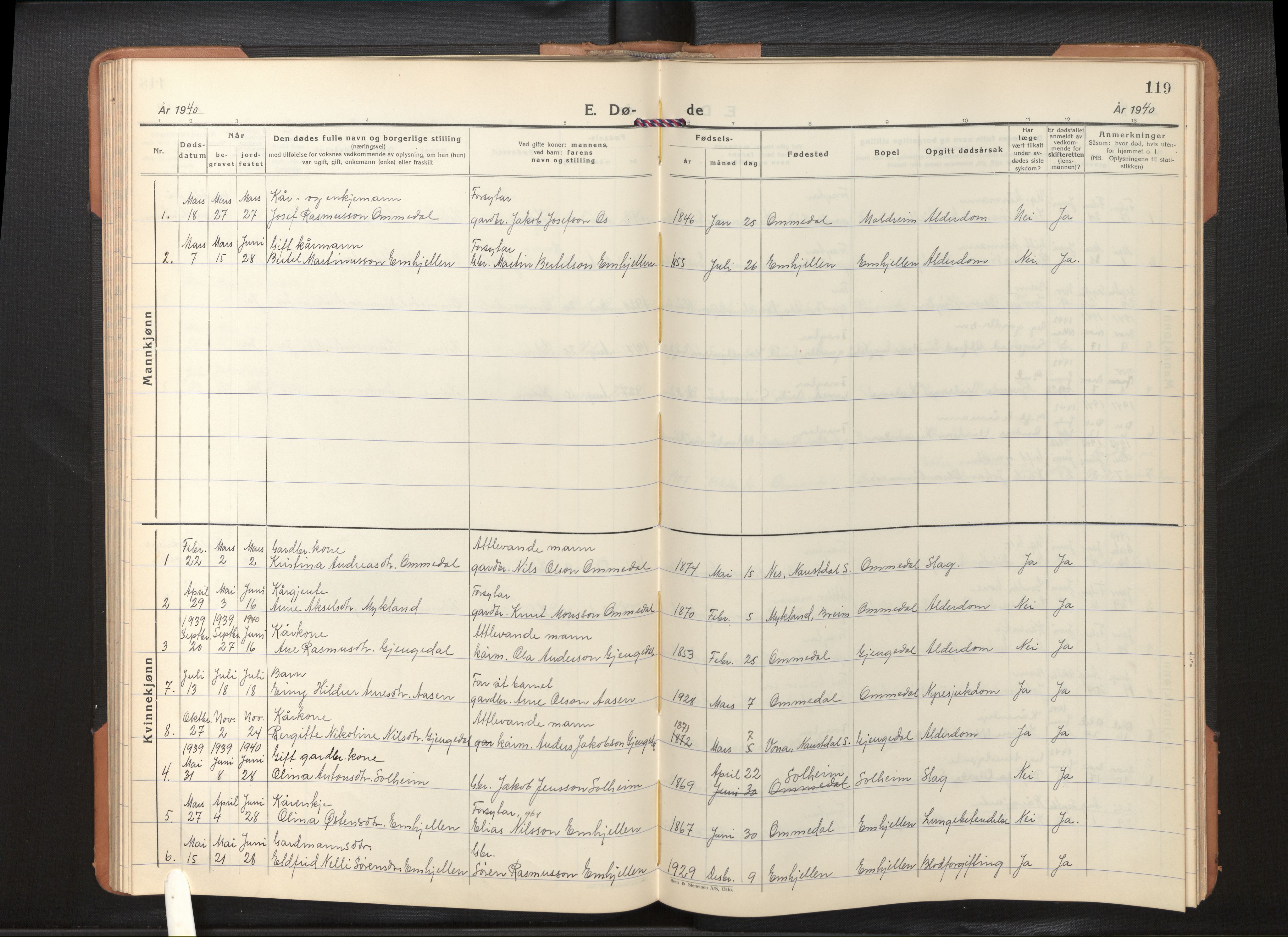 Gloppen sokneprestembete, AV/SAB-A-80101/H/Hab/Habe/L0003: Parish register (copy) no. E 3, 1933-1967, p. 118b-119a