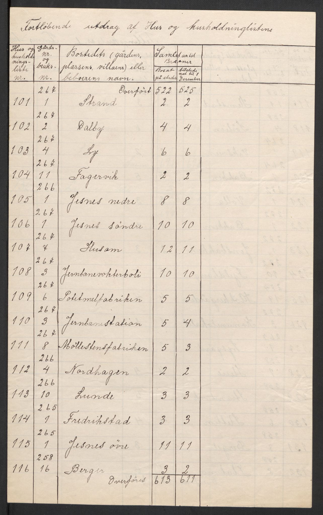 SAH, 1920 census for Furnes, 1920, p. 9