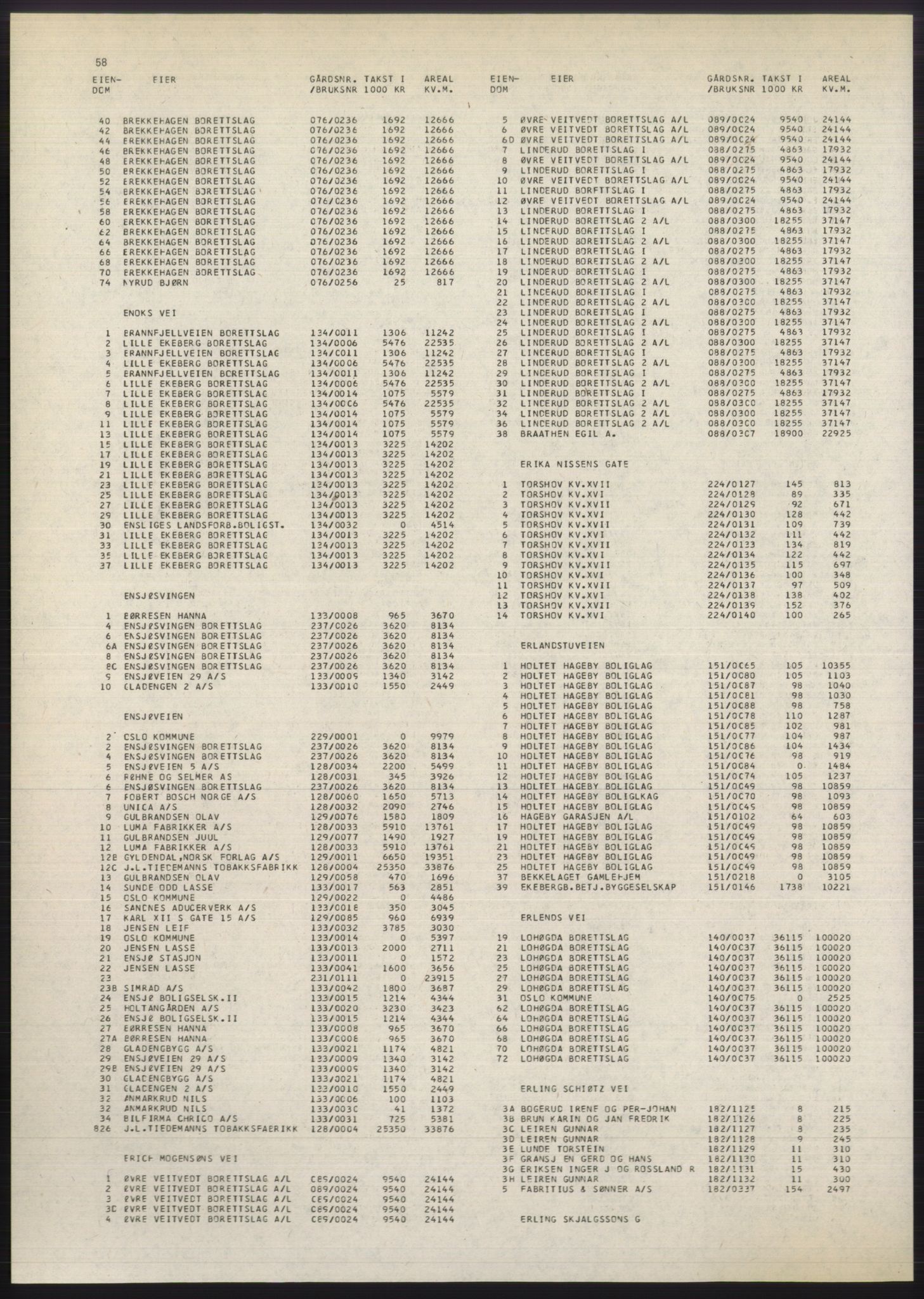 Kristiania/Oslo adressebok, PUBL/-, 1980-1981, p. 58