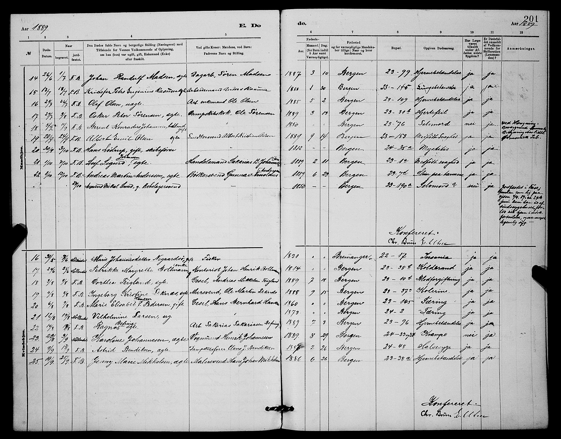 Mariakirken Sokneprestembete, AV/SAB-A-76901/H/Hab/L0004: Parish register (copy) no. A 4, 1878-1892, p. 201