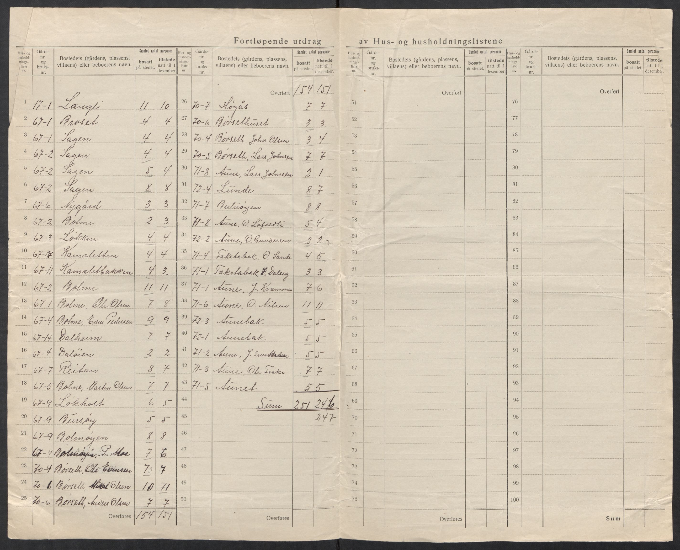 SAT, 1920 census for Rindal, 1920, p. 34