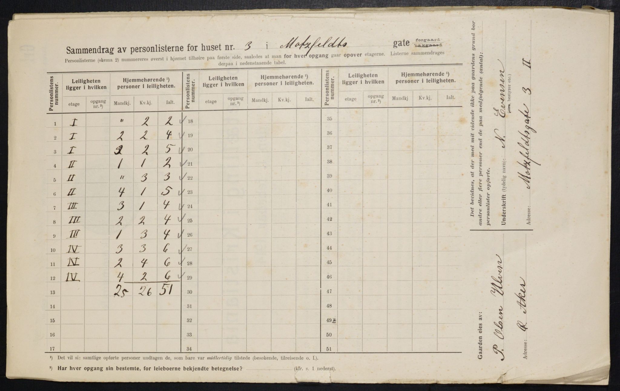 OBA, Municipal Census 1914 for Kristiania, 1914, p. 65874