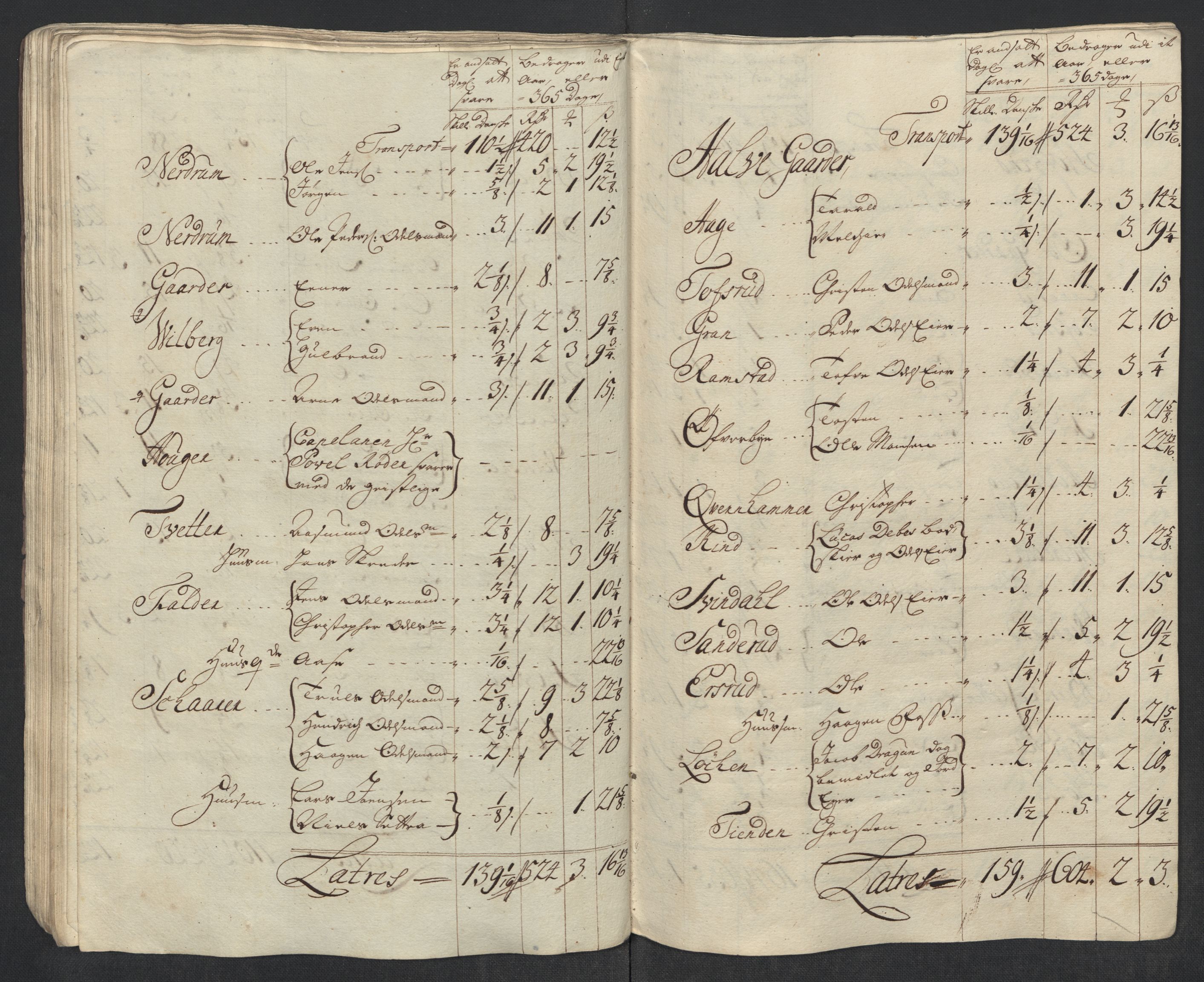 Rentekammeret inntil 1814, Reviderte regnskaper, Fogderegnskap, AV/RA-EA-4092/R11/L0594: Fogderegnskap Nedre Romerike, 1712, p. 187