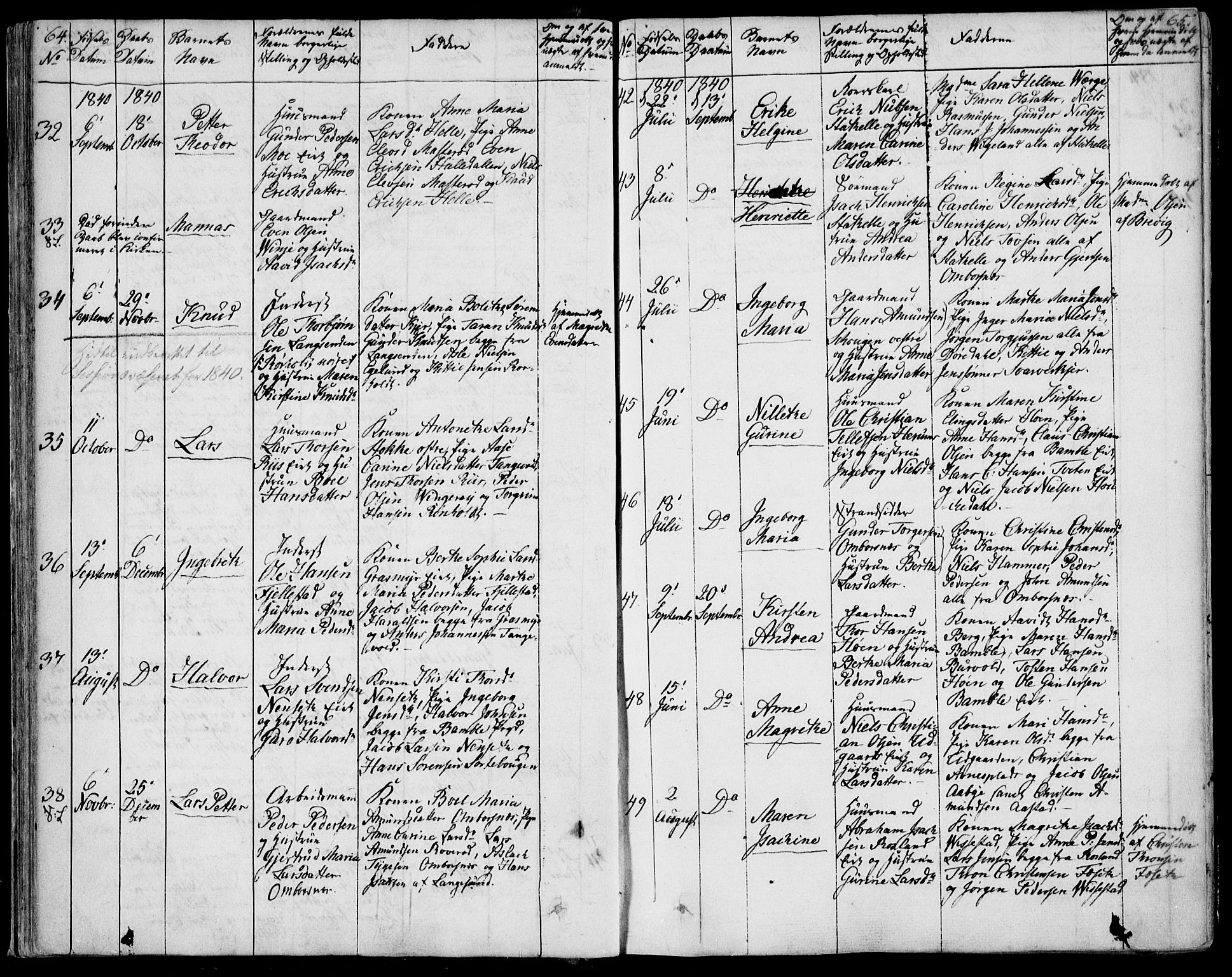 Bamble kirkebøker, SAKO/A-253/F/Fa/L0004: Parish register (official) no. I 4, 1834-1853, p. 64-65