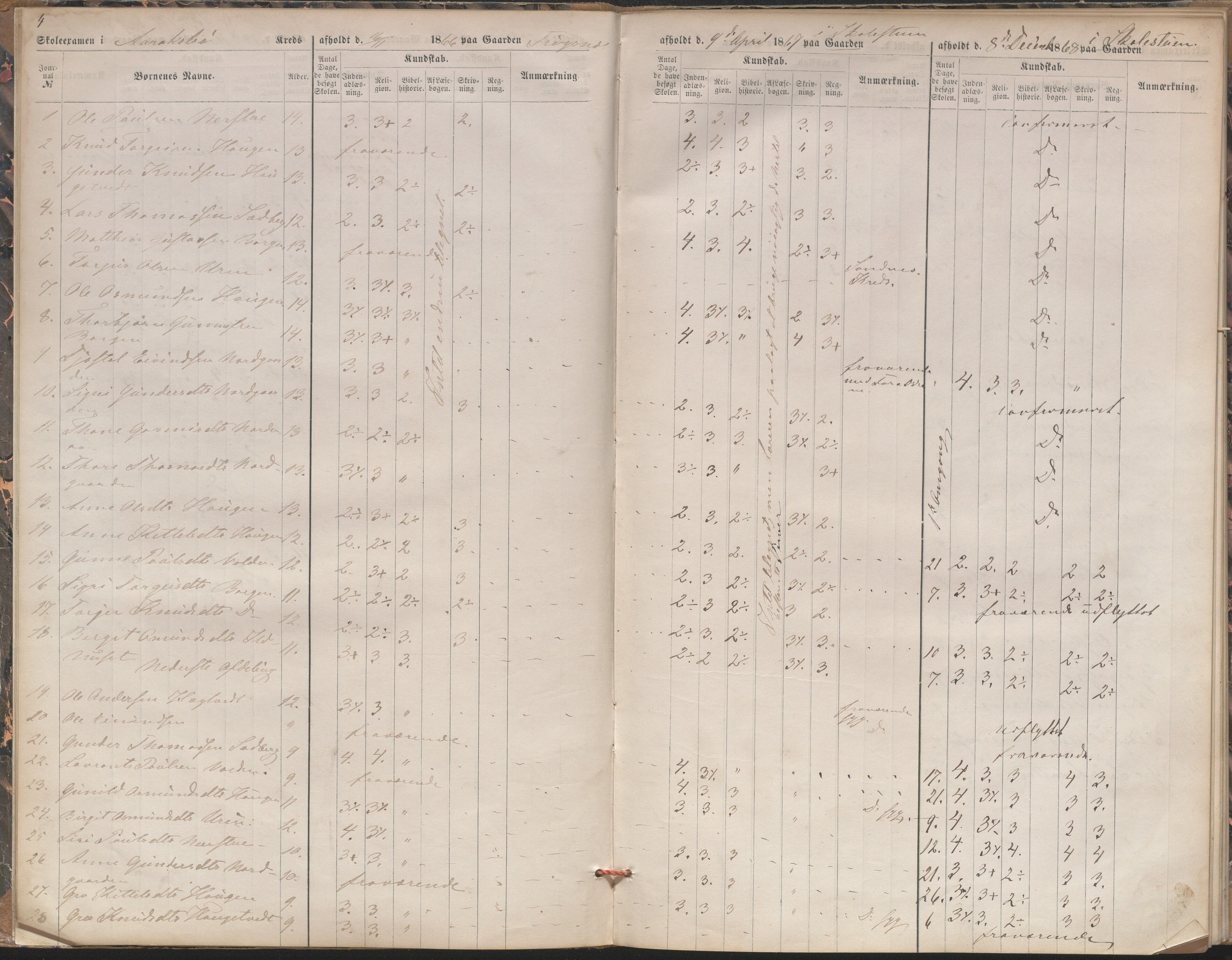 Bygland kommune, Skulestyret, AAKS/KA0938-510/F3/L0003: Eksamensprotokoll, 1866-1876, p. 4