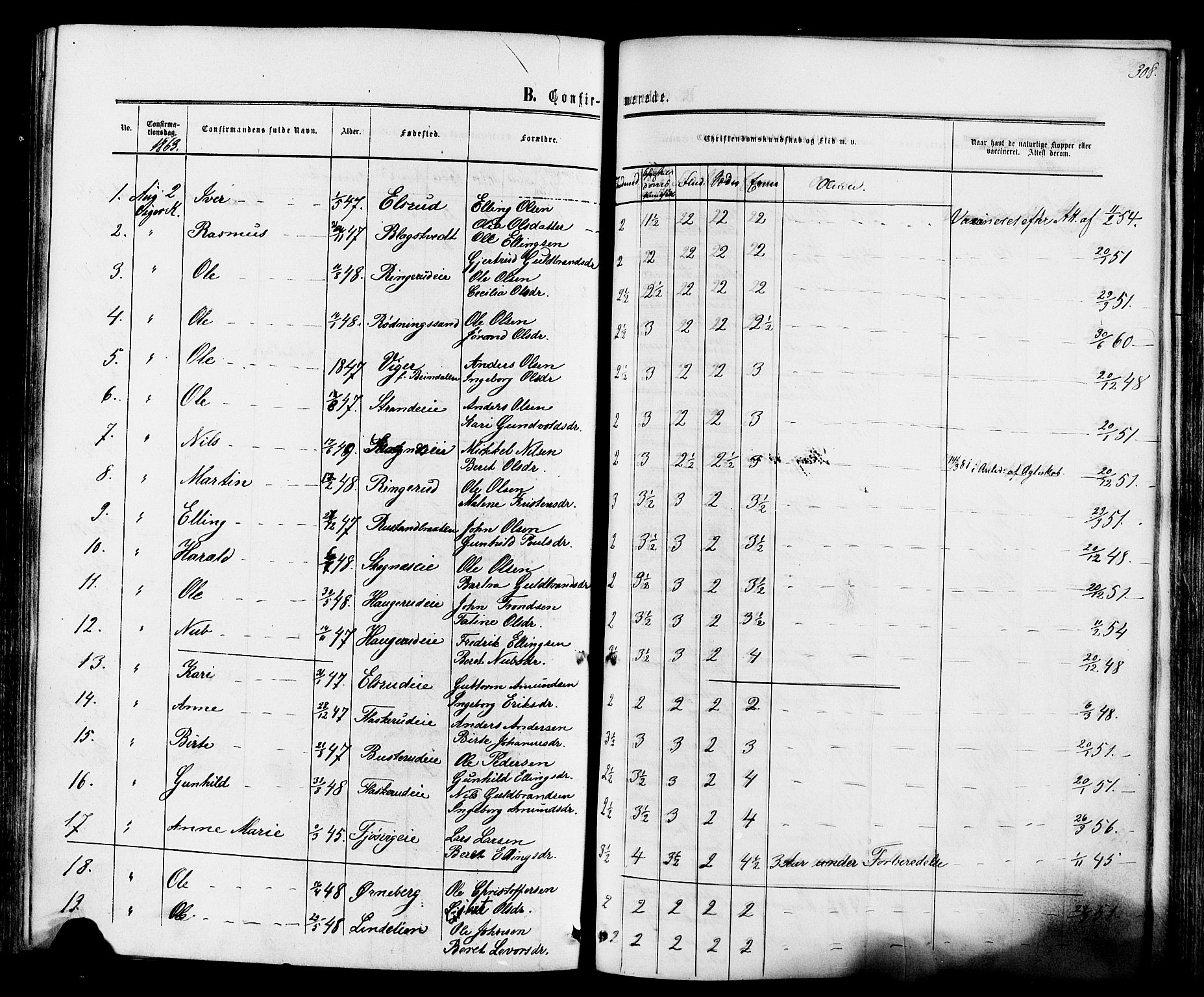 Ådal kirkebøker, SAKO/A-248/F/Fa/L0001: Parish register (official) no. I 1, 1857-1883, p. 308