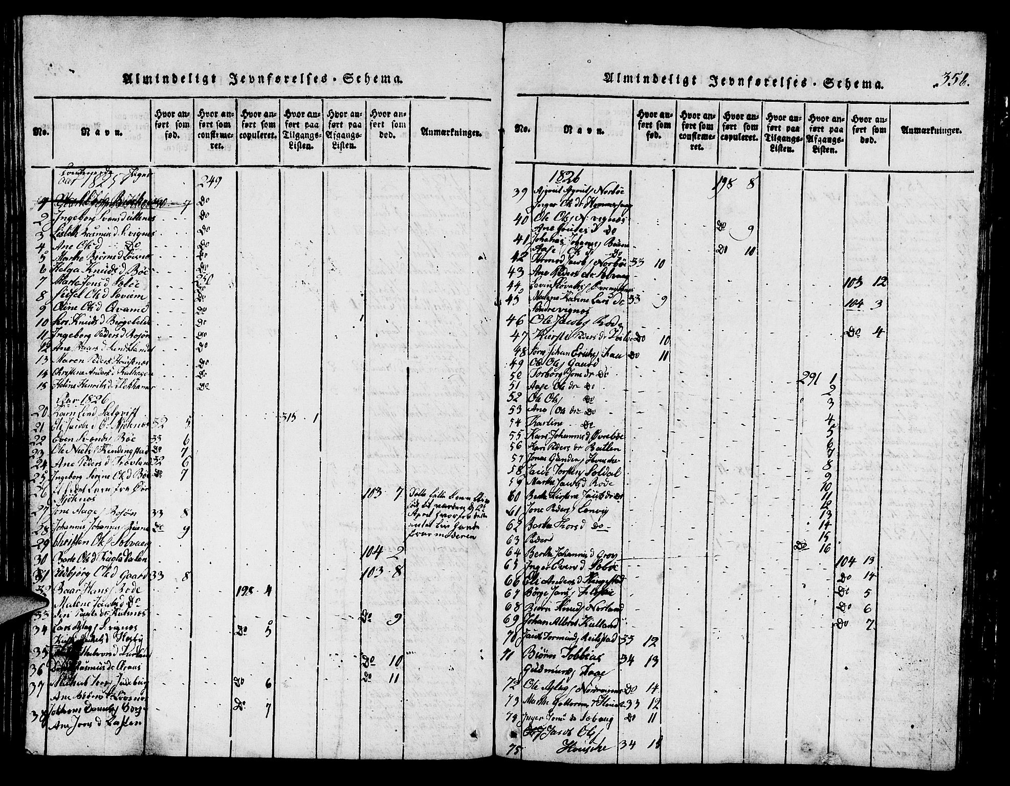 Finnøy sokneprestkontor, AV/SAST-A-101825/H/Ha/Hab/L0001: Parish register (copy) no. B 1, 1816-1856, p. 356