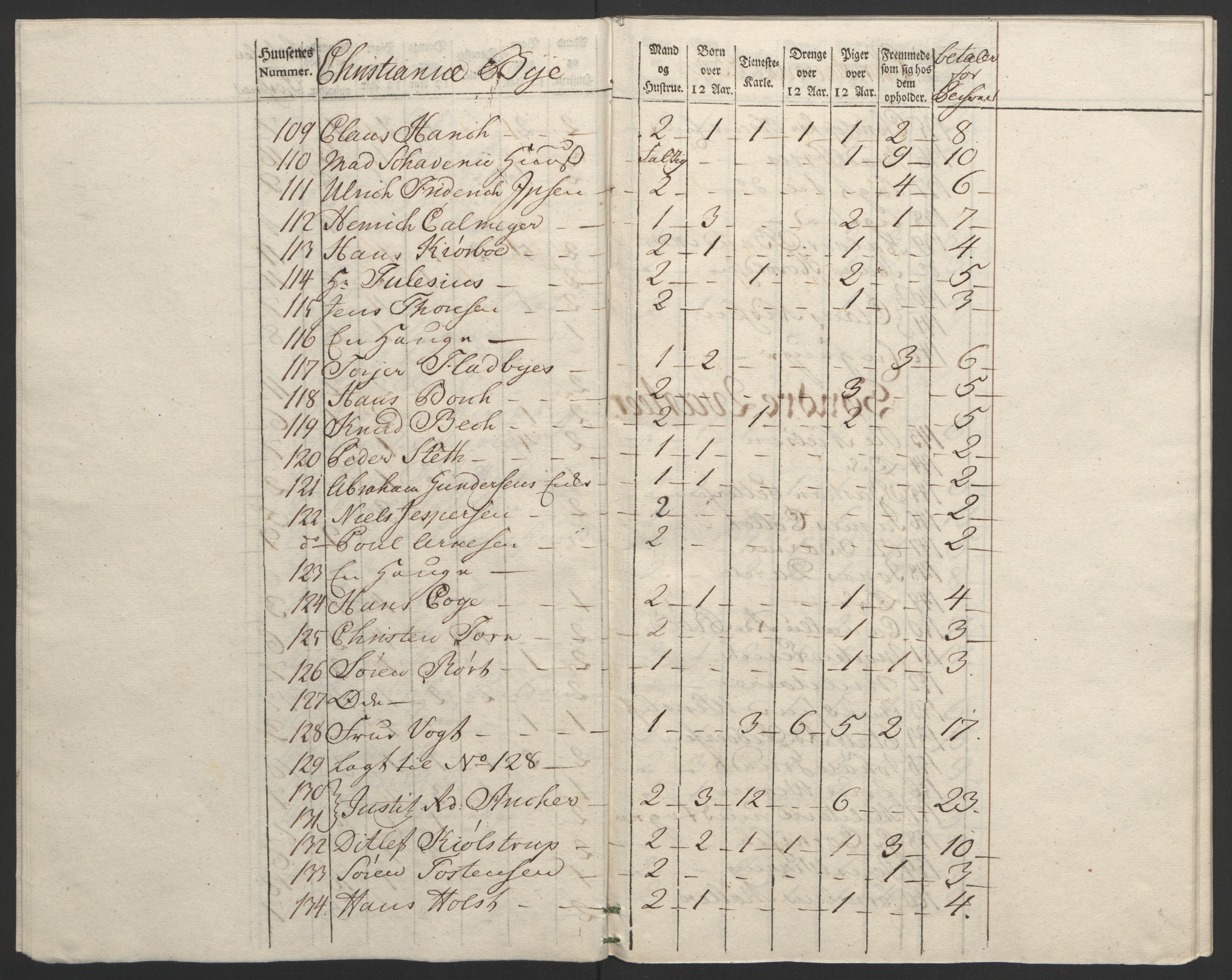 Rentekammeret inntil 1814, Reviderte regnskaper, Byregnskaper, AV/RA-EA-4066/R/Re/L0072/0001: [E13] Kontribusjonsregnskap / Ekstraskatt, 1763-1764, p. 89