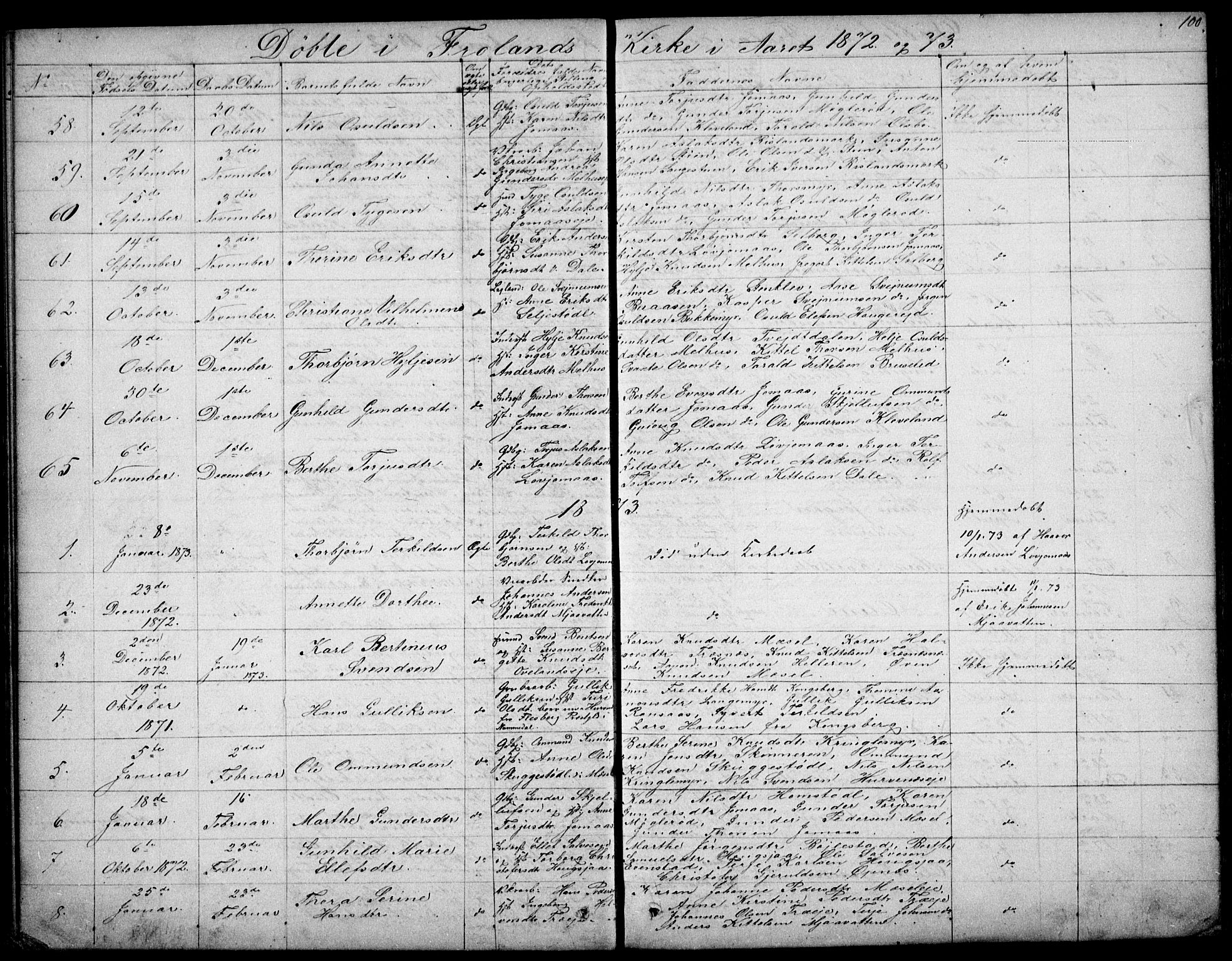 Froland sokneprestkontor, AV/SAK-1111-0013/F/Fb/L0008: Parish register (copy) no. B 8, 1843-1875, p. 100