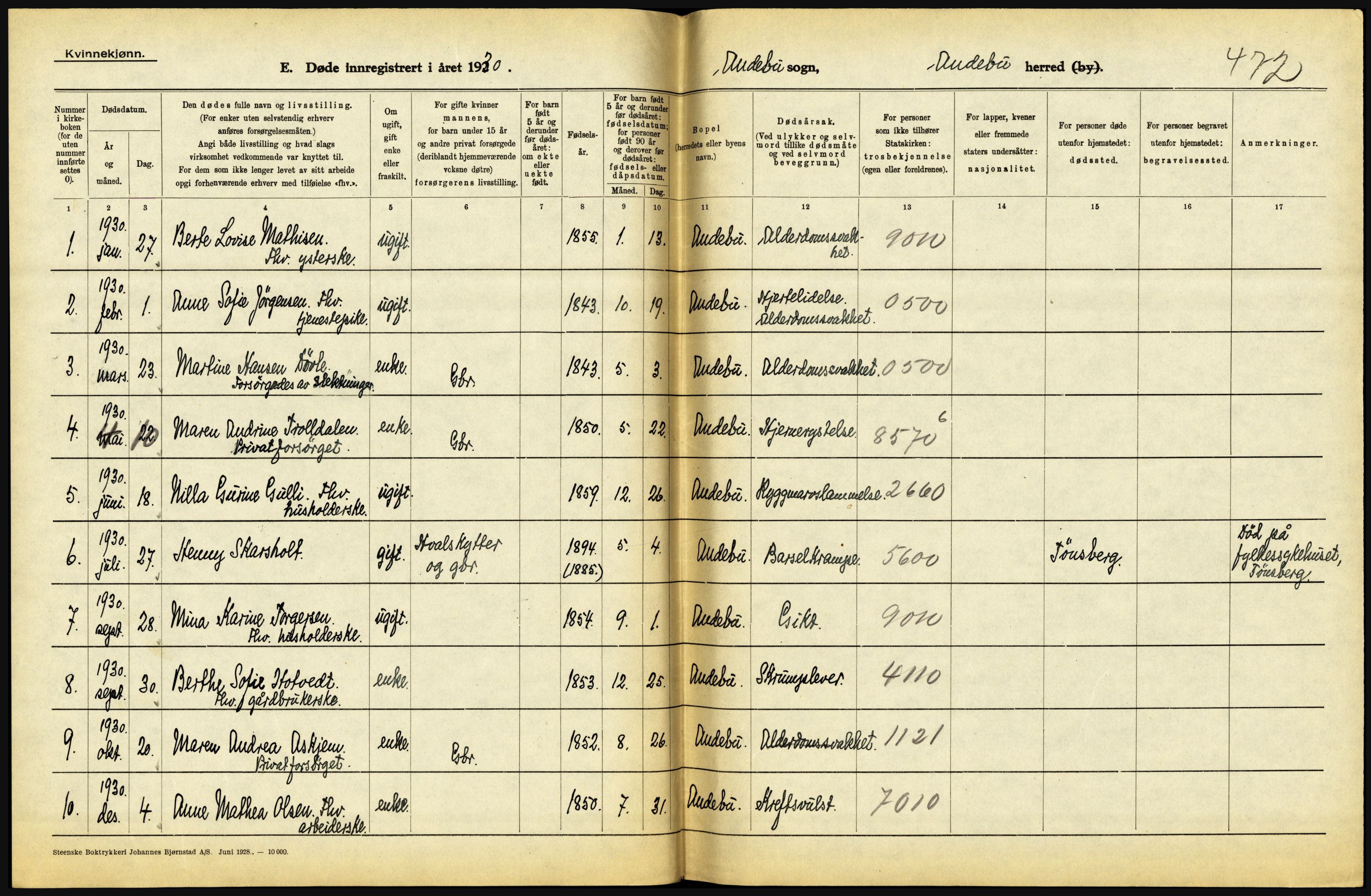 Statistisk sentralbyrå, Sosiodemografiske emner, Befolkning, RA/S-2228/D/Df/Dfc/Dfcj/L0017: Vestfold. Telemark, 1930, p. 16