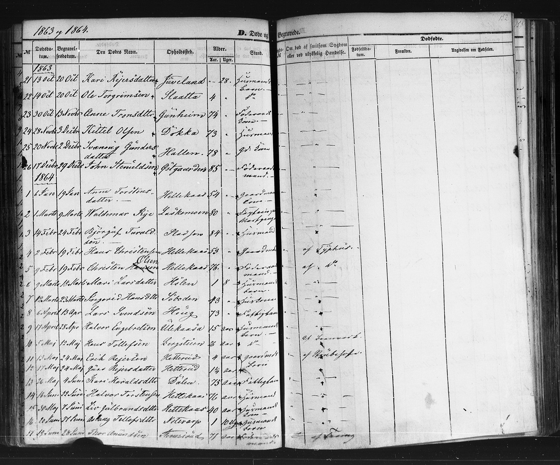 Sauherad kirkebøker, SAKO/A-298/F/Fb/L0001: Parish register (official) no. II 1, 1851-1877, p. 152