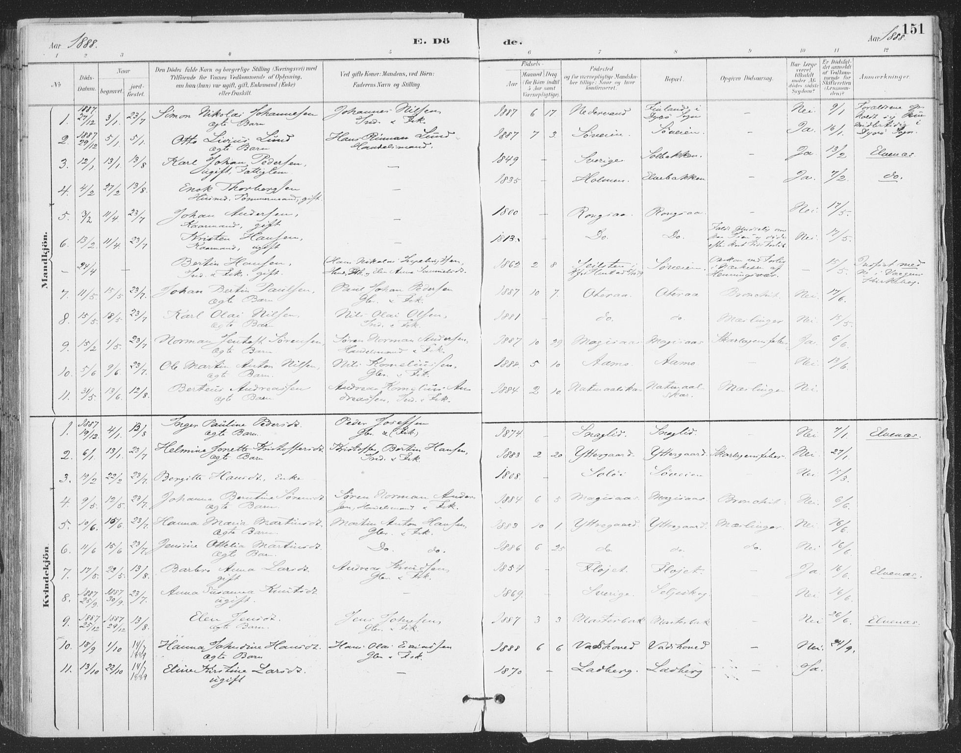 Ibestad sokneprestembete, AV/SATØ-S-0077/H/Ha/Haa/L0015kirke: Parish register (official) no. 15, 1888-1899, p. 151