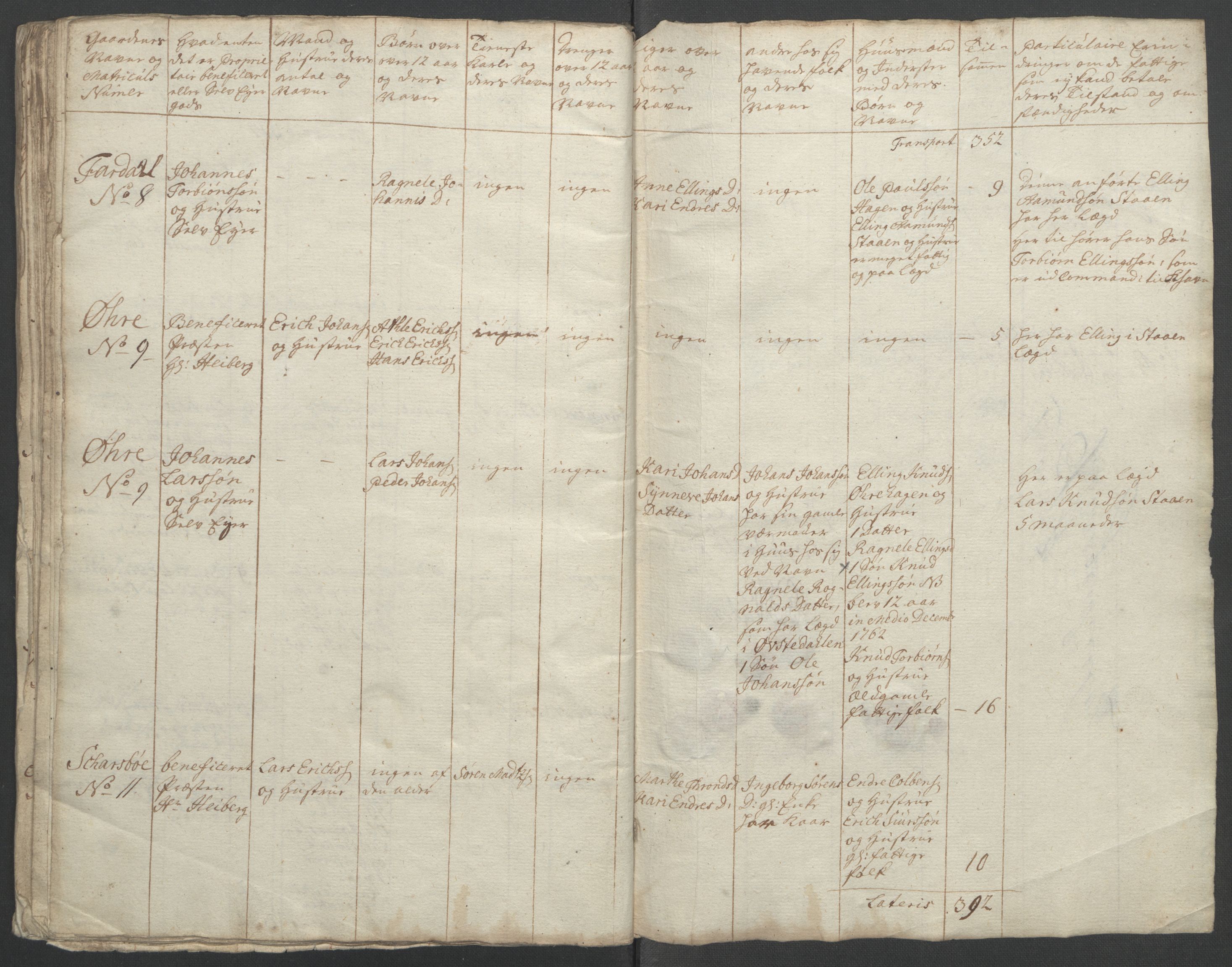 Rentekammeret inntil 1814, Reviderte regnskaper, Fogderegnskap, RA/EA-4092/R52/L3418: Ekstraskatten Sogn, 1762-1769, p. 51