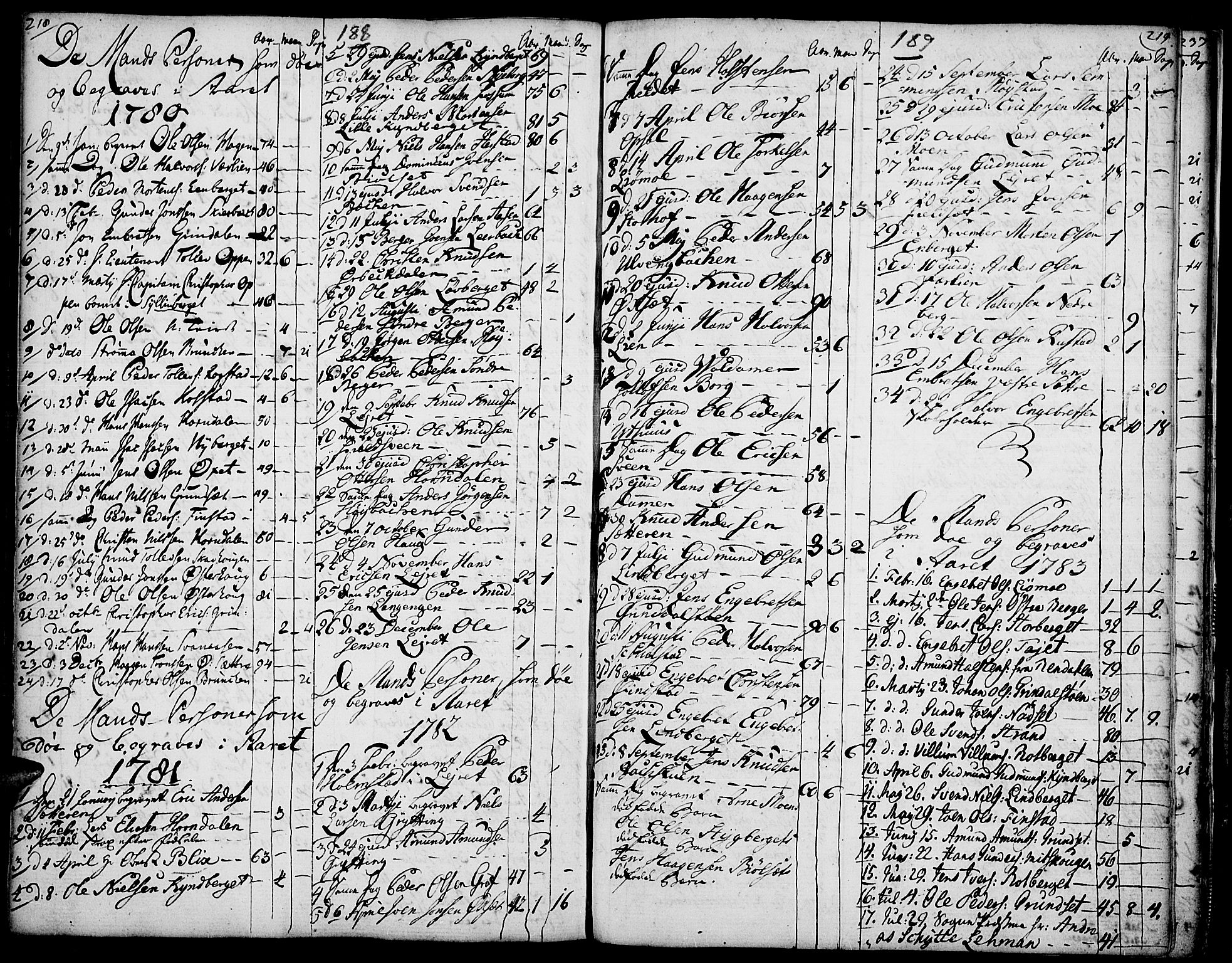 Elverum prestekontor, AV/SAH-PREST-044/H/Ha/Haa/L0005: Parish register (official) no. 5, 1777-1793, p. 188-189