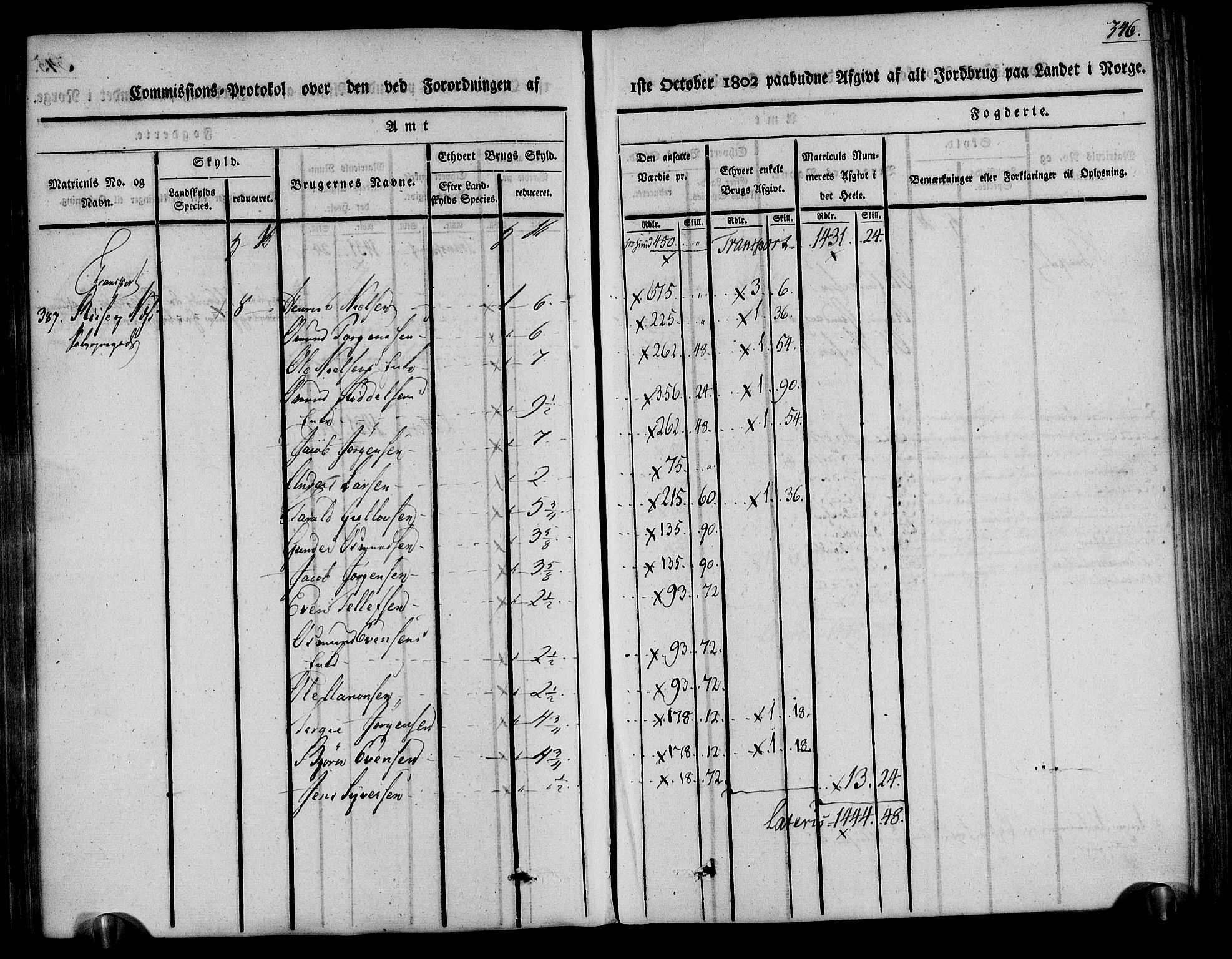 Rentekammeret inntil 1814, Realistisk ordnet avdeling, AV/RA-EA-4070/N/Ne/Nea/L0078: Nedenes fogderi. Kommisjonsprotokoll "Nr. 1", for Sand og Bringsvær skipreider, 1803, p. 342