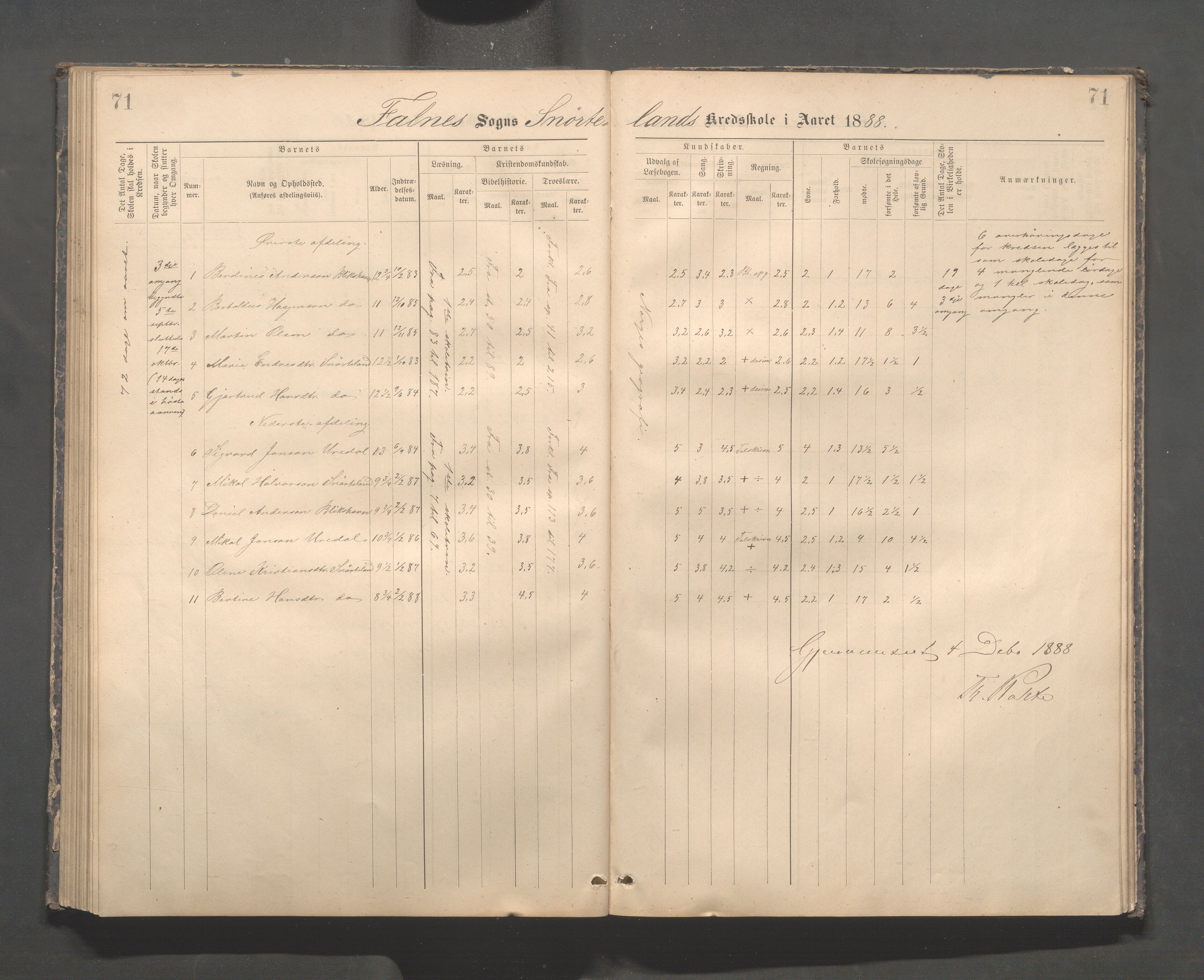 Skudenes kommune - Dale - Hillesland - Snørteland skolekretser, IKAR/A-306/H/L0003: Dale - Hillesland - Snørteland, 1883-1892, p. 71