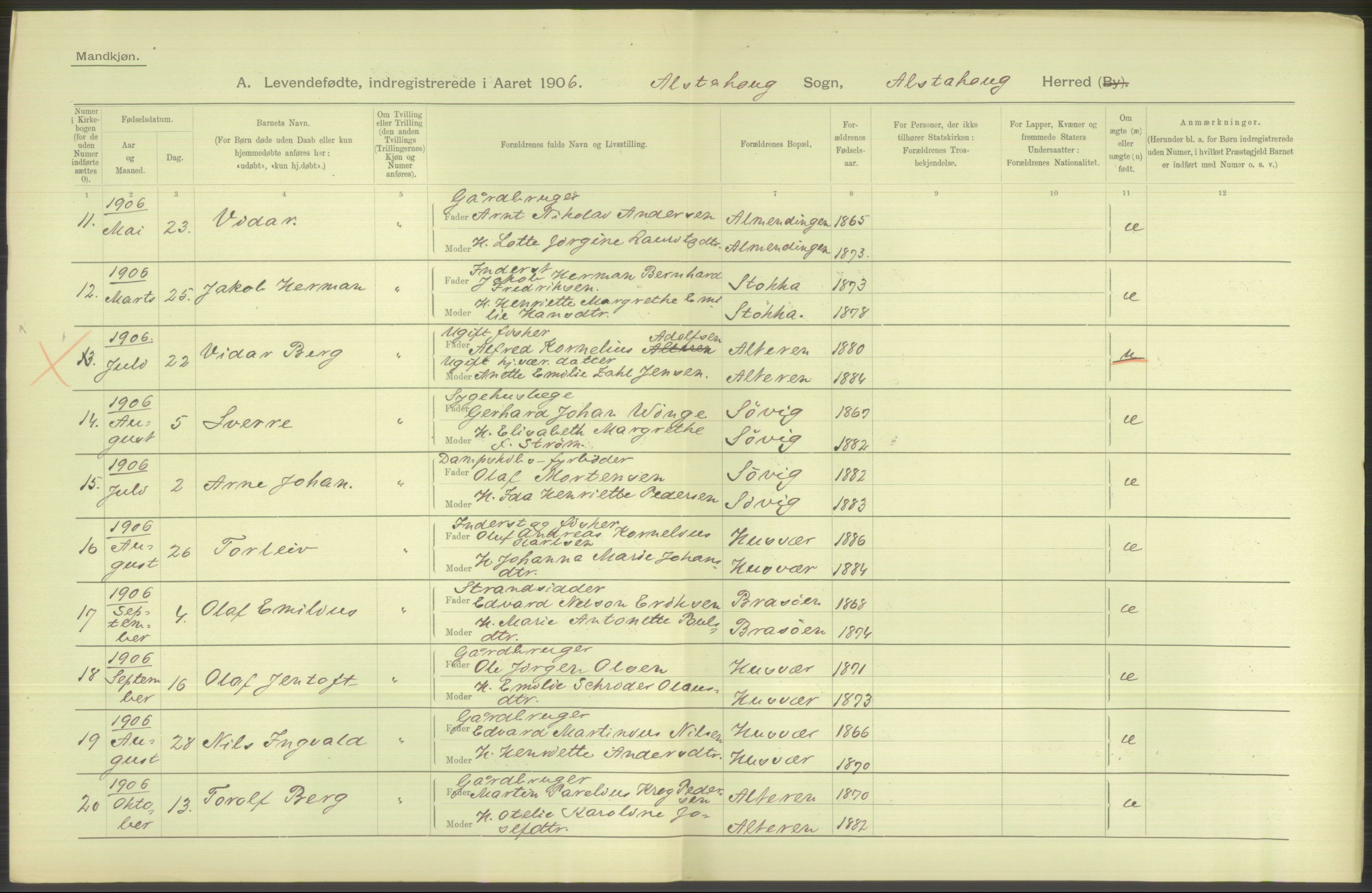 Statistisk sentralbyrå, Sosiodemografiske emner, Befolkning, AV/RA-S-2228/D/Df/Dfa/Dfad/L0043: Nordlands amt: Levendefødte menn og kvinner. Bygder., 1906, p. 118