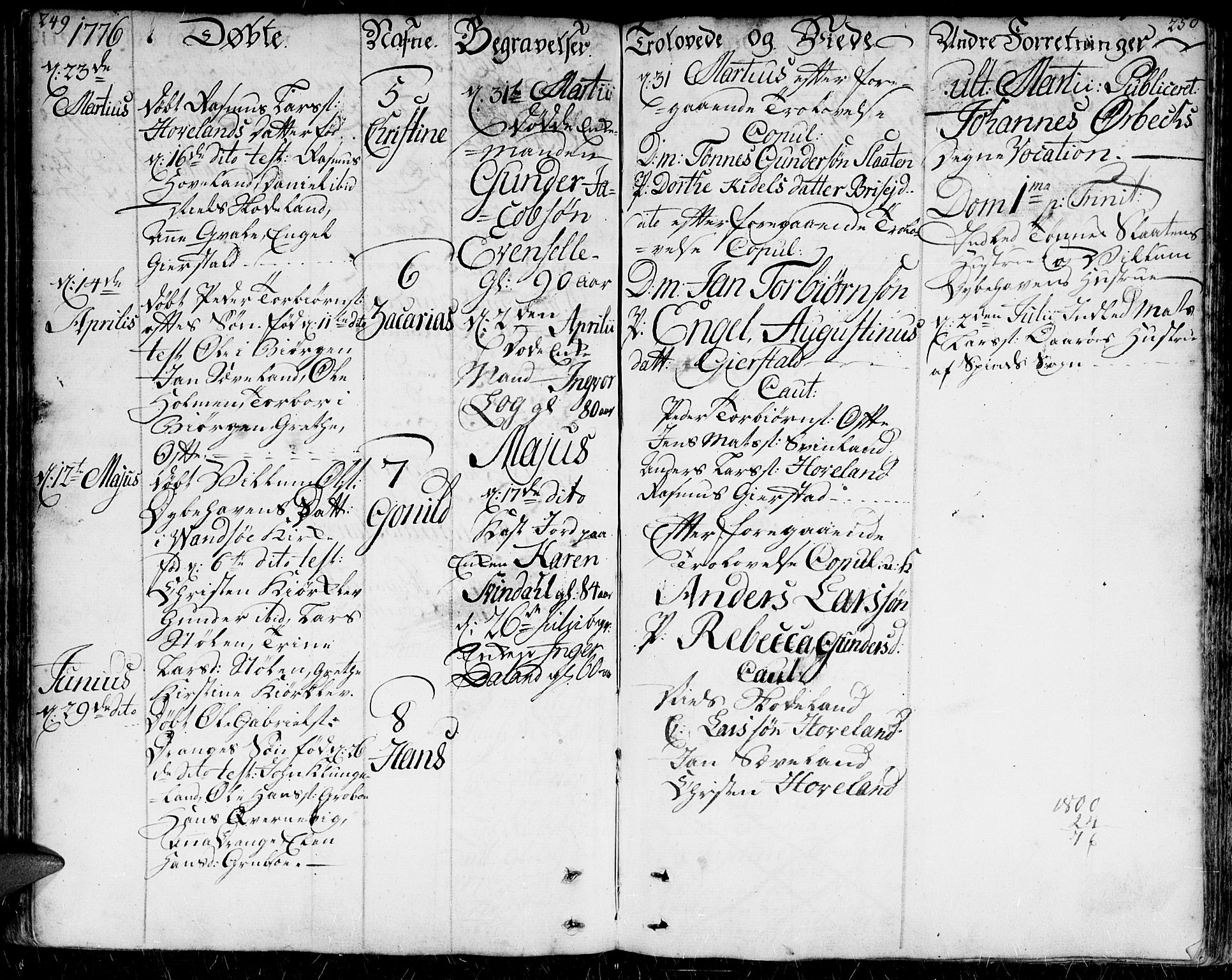 Herad sokneprestkontor, AV/SAK-1111-0018/F/Fa/Faa/L0001: Parish register (official) no. A 1 /1, 1768-1799, p. 249-250