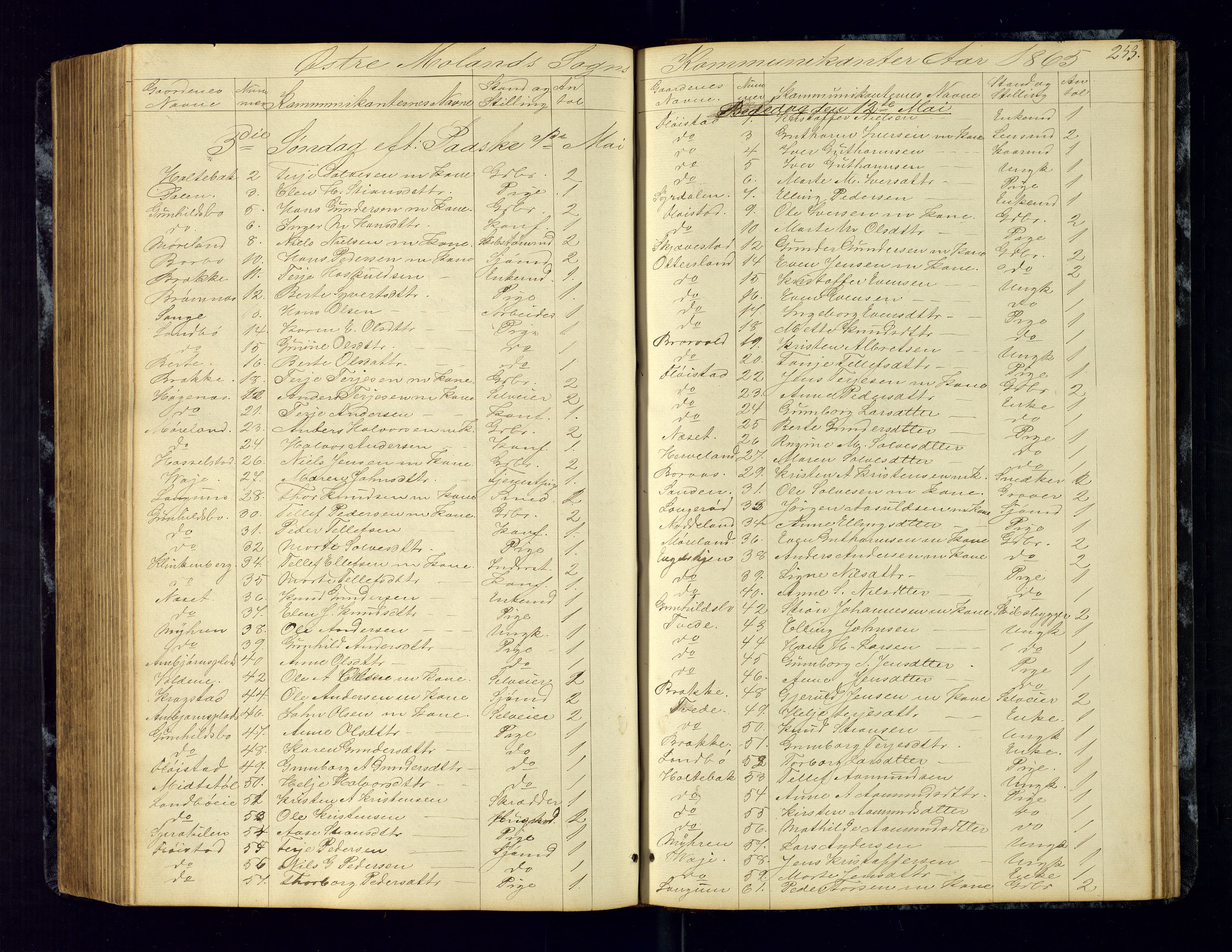 Austre Moland sokneprestkontor, SAK/1111-0001/F/Fc/Fca/L0002: Communicants register no. C-2, 1851-1867, p. 253