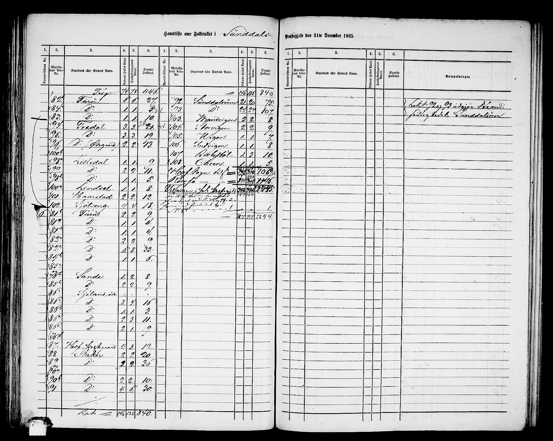 RA, 1865 census for Sunndal, 1865, p. 3