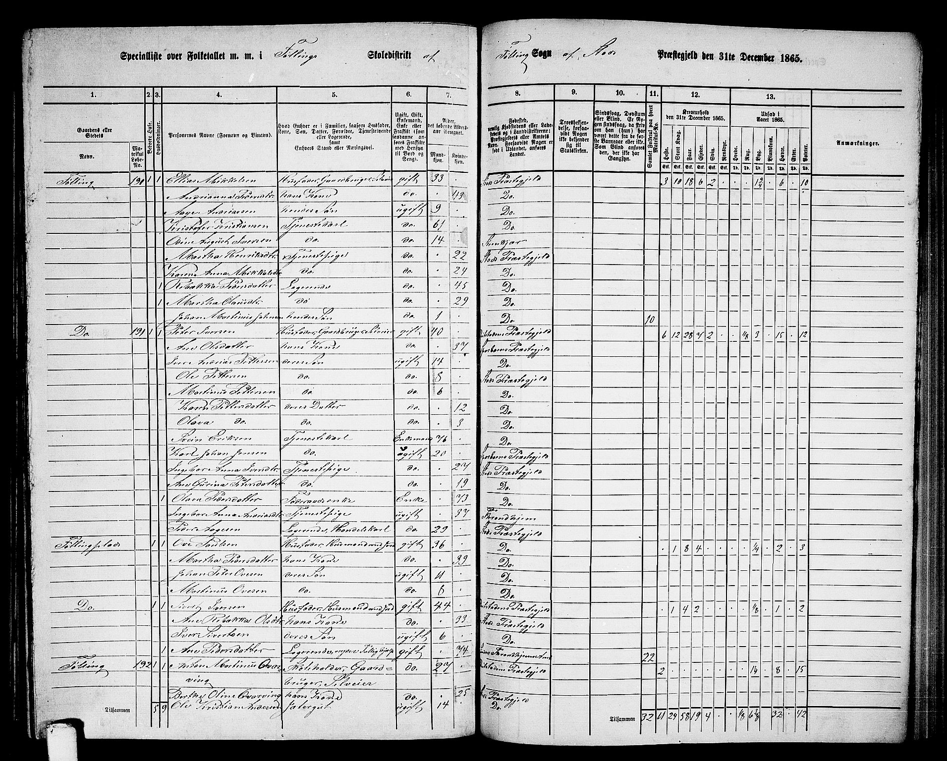 RA, 1865 census for Stod, 1865, p. 149