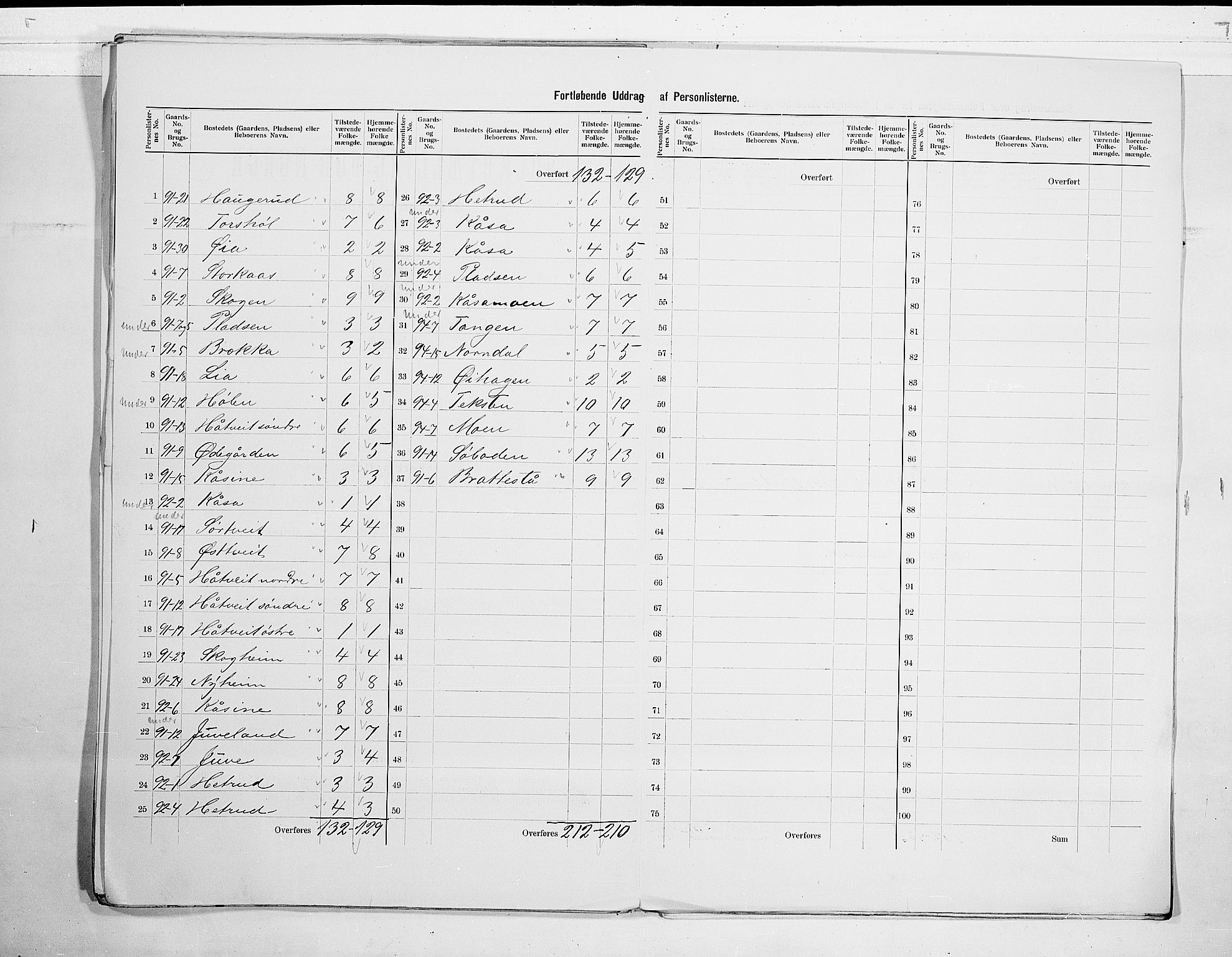 SAKO, 1900 census for Sauherad, 1900, p. 31