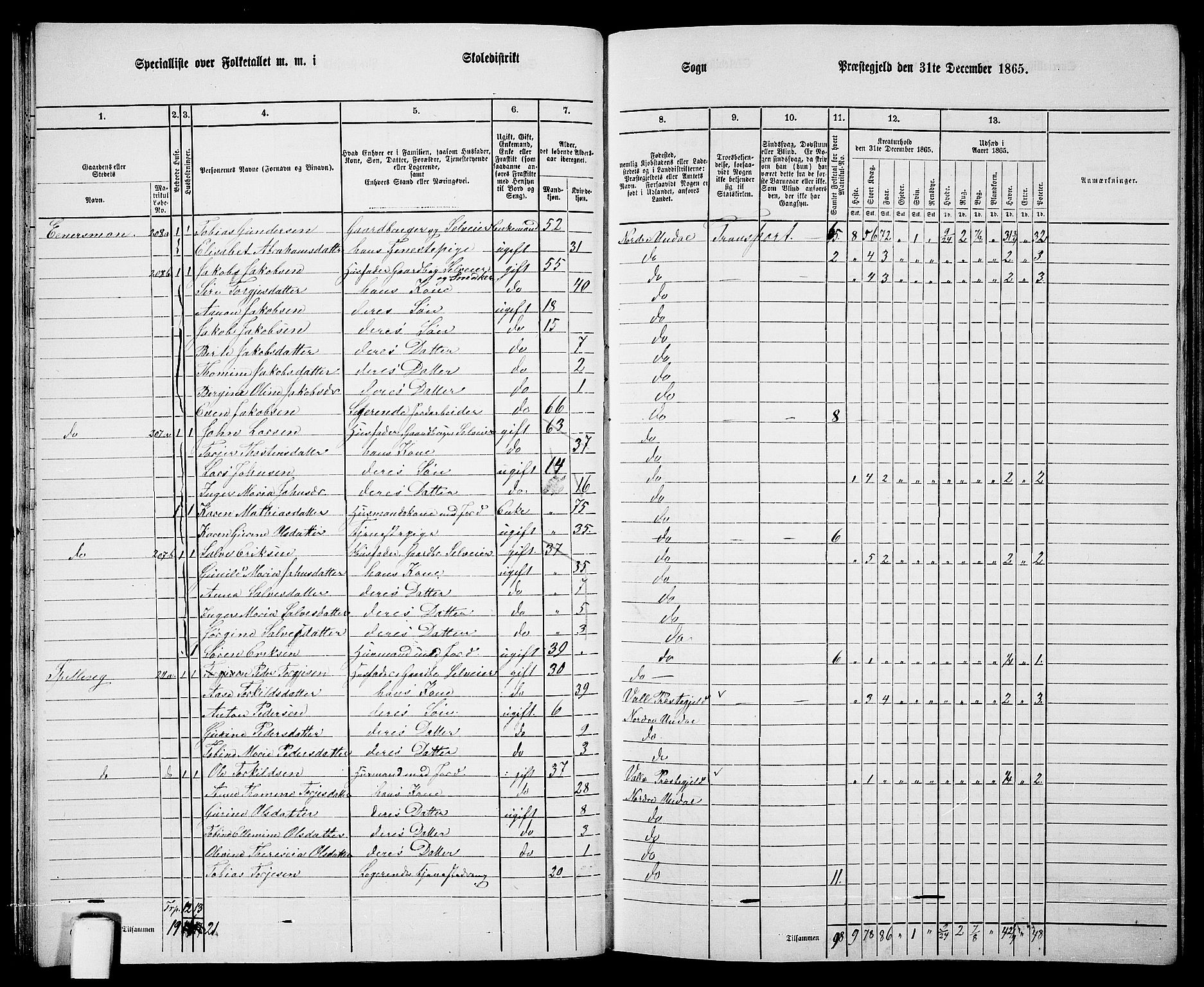 RA, 1865 census for Nord-Audnedal, 1865, p. 24