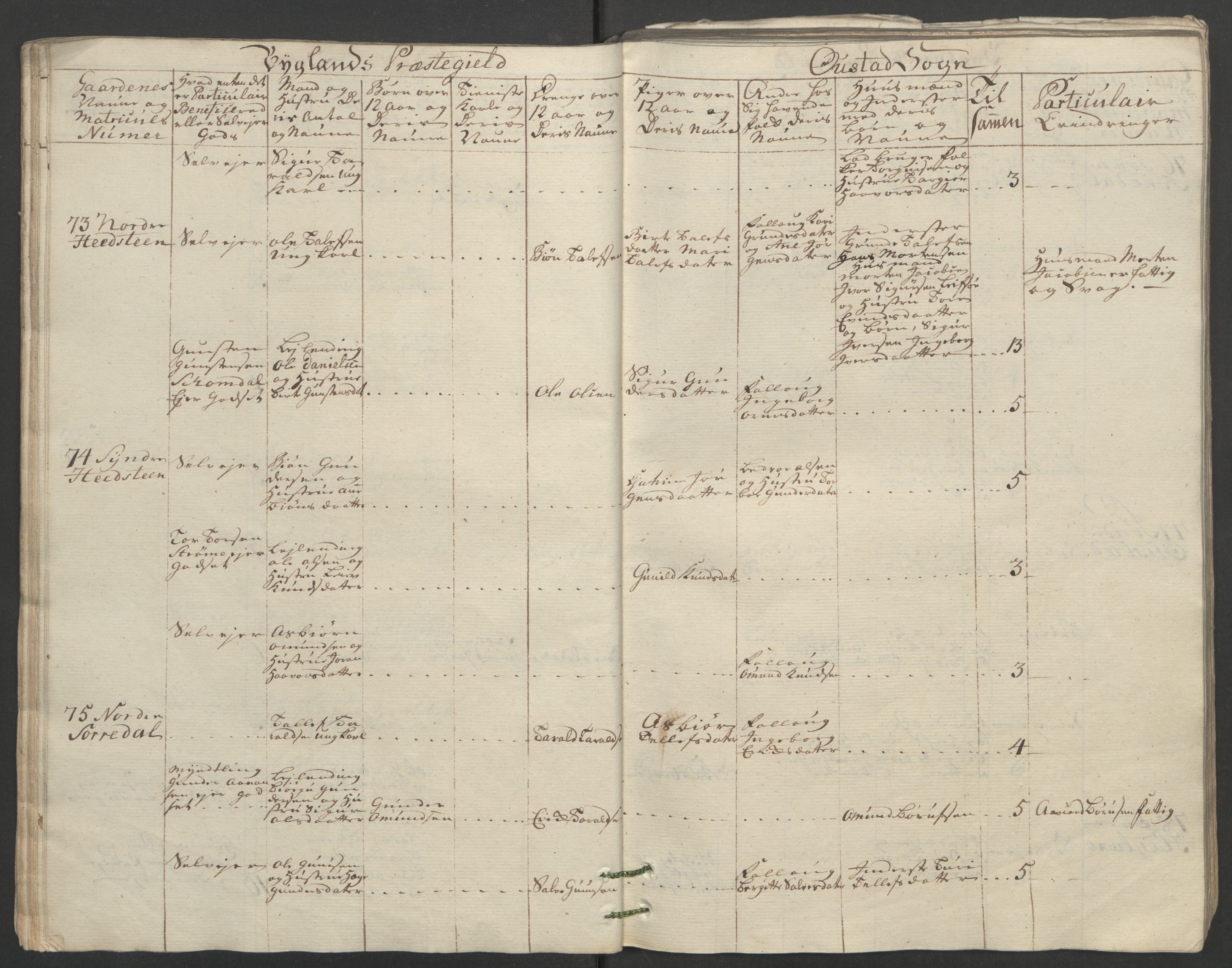 Rentekammeret inntil 1814, Reviderte regnskaper, Fogderegnskap, AV/RA-EA-4092/R40/L2517: Ekstraskatten Råbyggelag, 1762-1763, p. 55