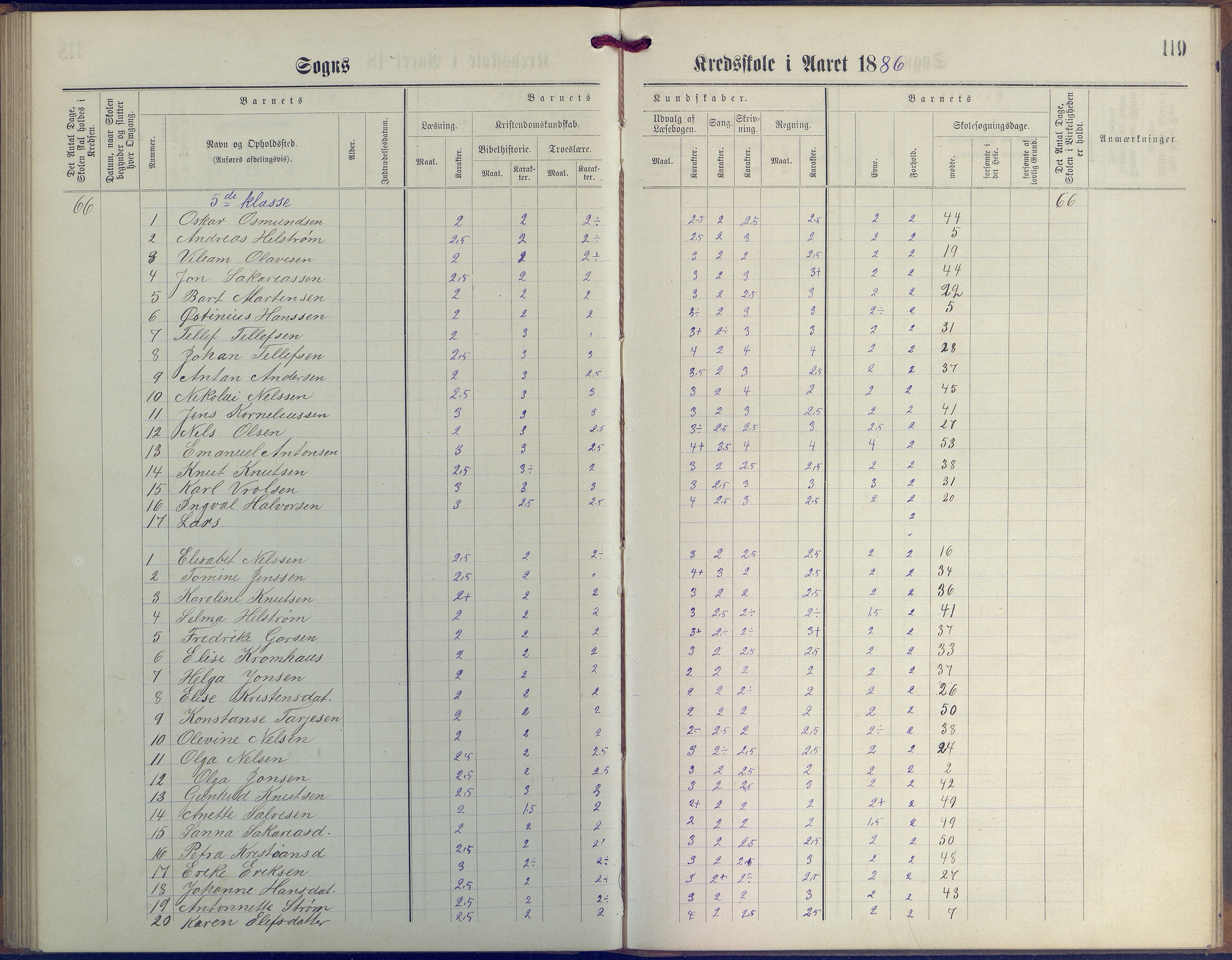 Øyestad kommune frem til 1979, AAKS/KA0920-PK/06/06G/L0003: Skoleprotokoll, 1877-1889, p. 119