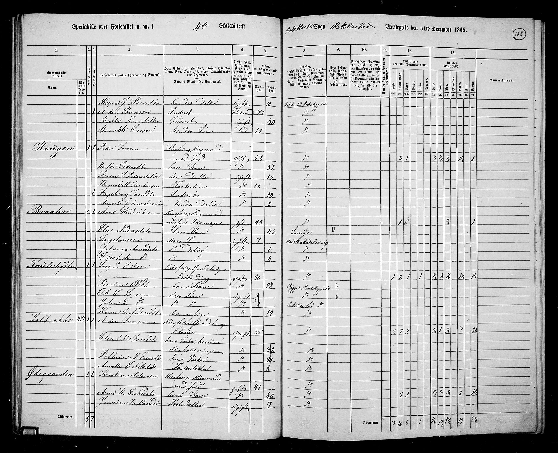 RA, 1865 census for Rakkestad, 1865, p. 106