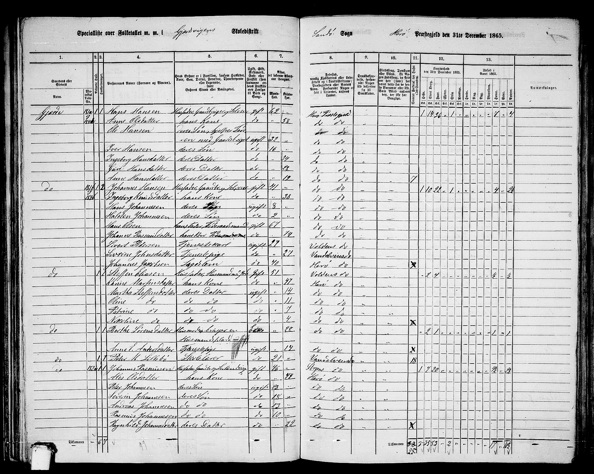 RA, 1865 census for Herøy, 1865, p. 93