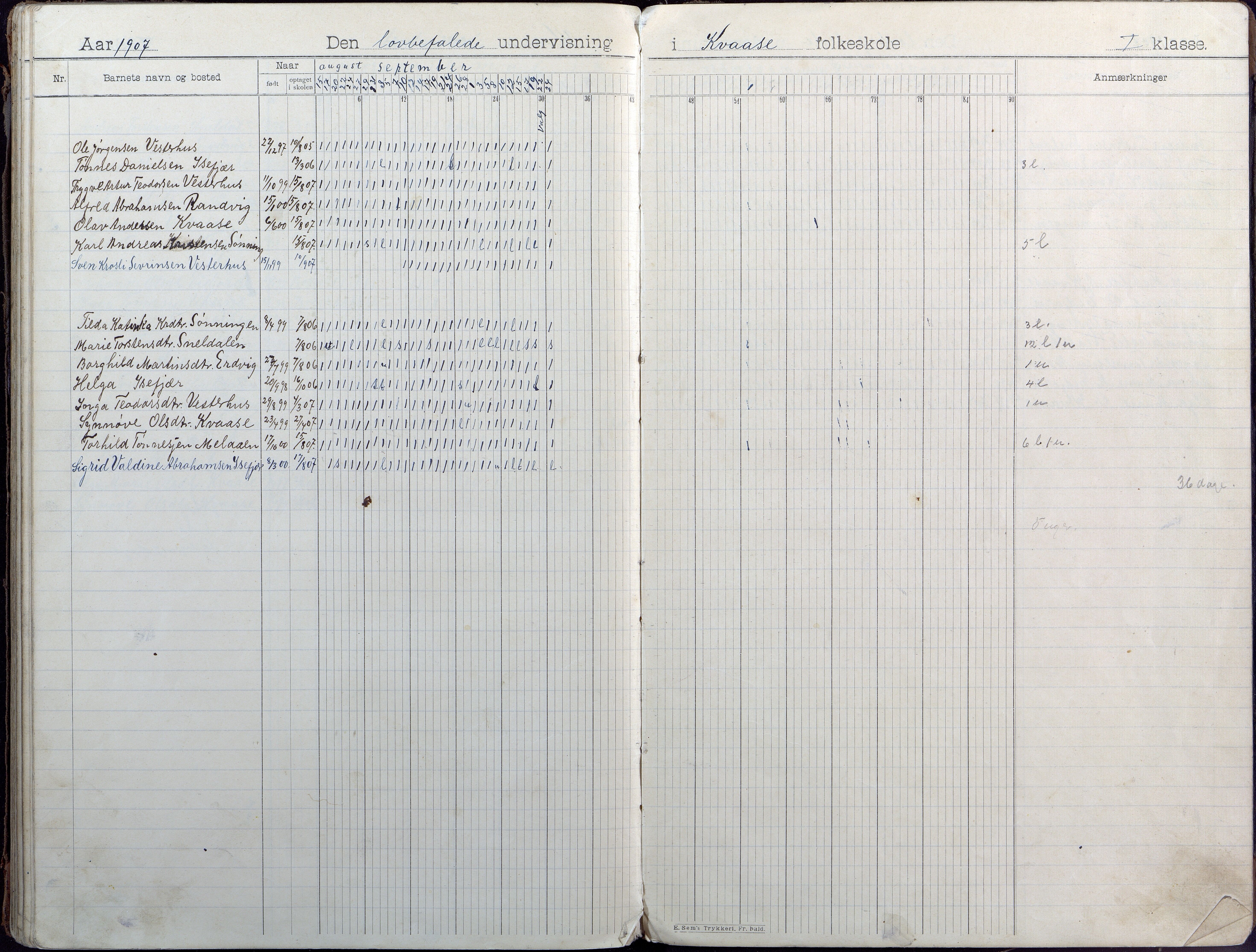 Høvåg kommune, AAKS/KA0927-PK/1/05/L0407: Dagbok, Kvåse folkeskole, 1899-1908