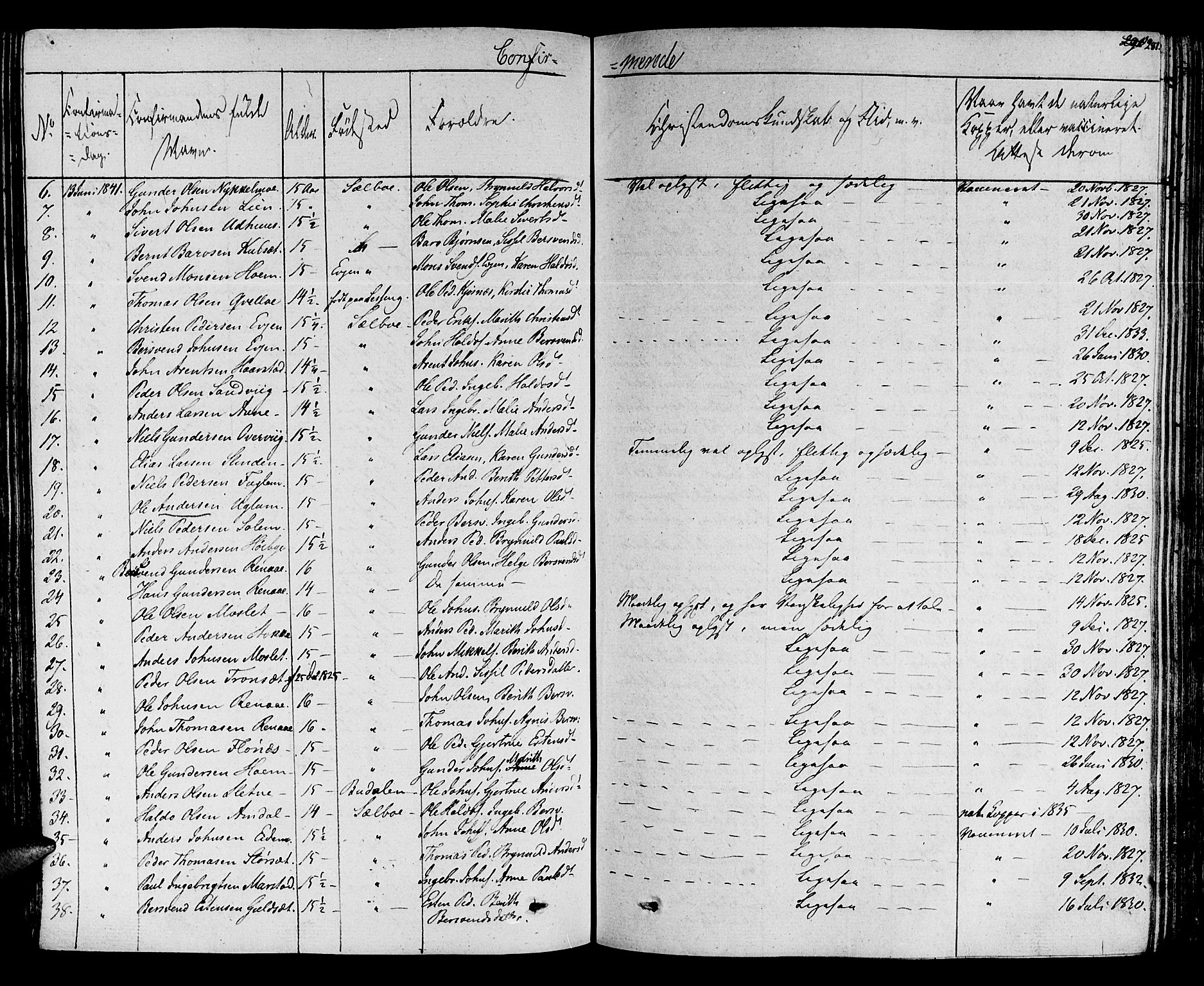 Ministerialprotokoller, klokkerbøker og fødselsregistre - Sør-Trøndelag, AV/SAT-A-1456/695/L1143: Parish register (official) no. 695A05 /1, 1824-1842, p. 281