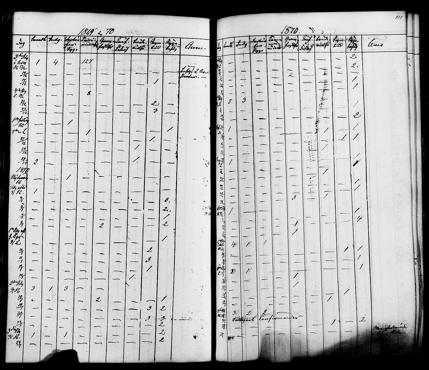Heddal kirkebøker, SAKO/A-268/F/Fa/L0007: Parish register (official) no. I 7, 1855-1877, p. 517