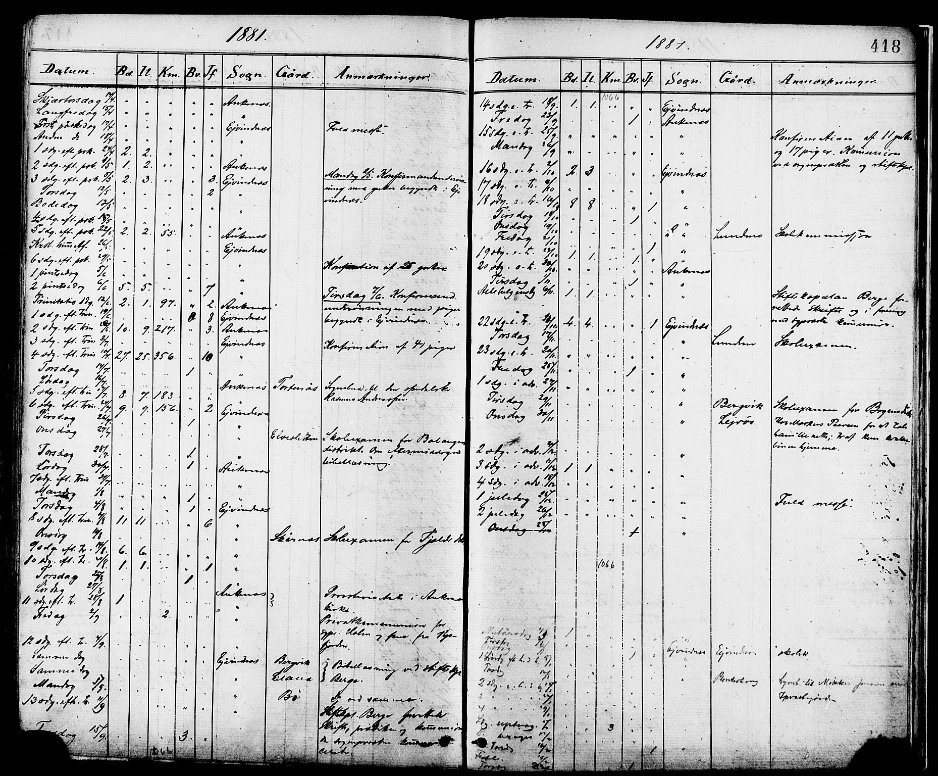 Ministerialprotokoller, klokkerbøker og fødselsregistre - Nordland, AV/SAT-A-1459/863/L0897: Parish register (official) no. 863A09, 1872-1886, p. 418