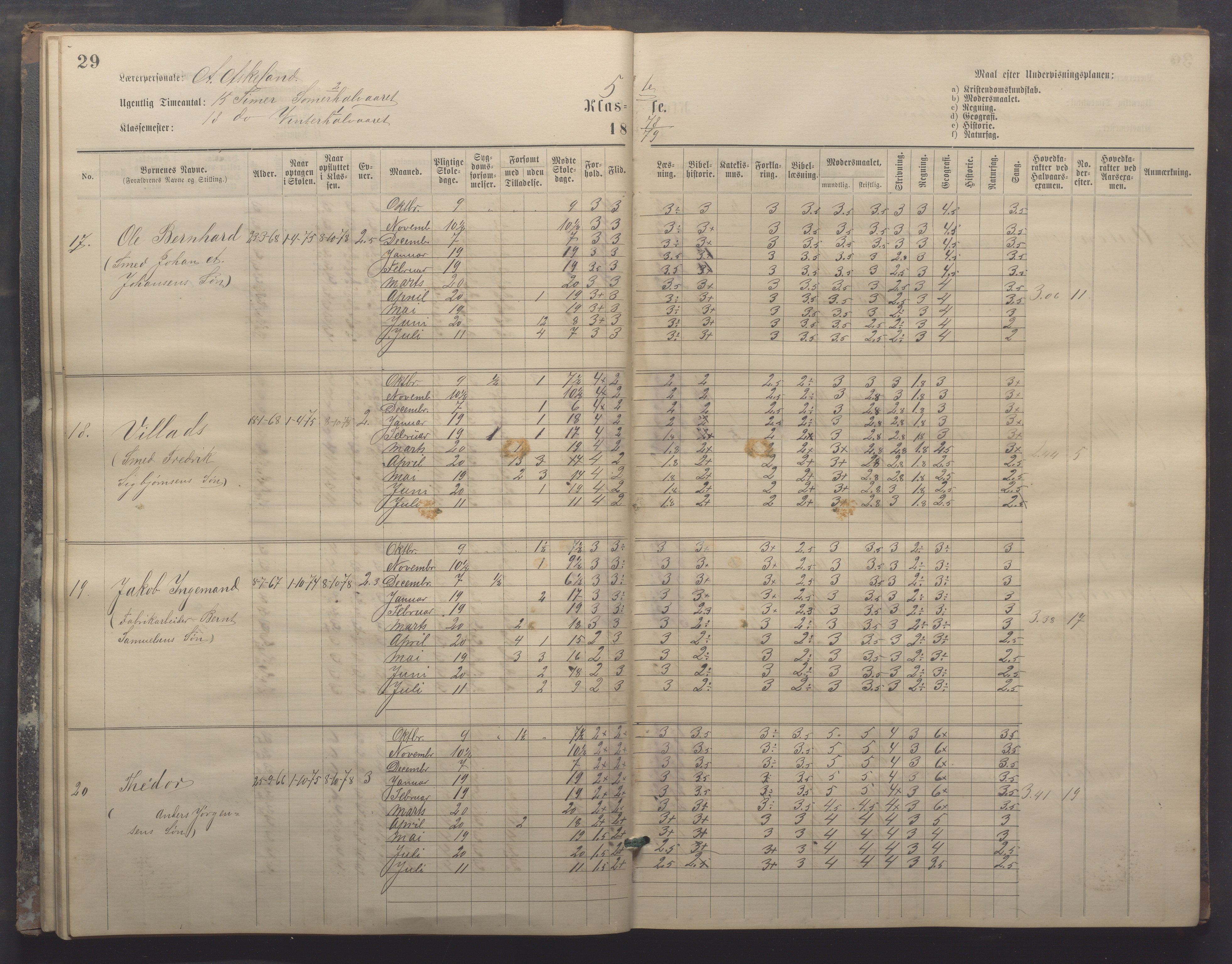 Egersund kommune (Ladested) - Egersund almueskole/folkeskole, IKAR/K-100521/H/L0017: Skoleprotokoll - Almueskolen, 5./6. klasse, 1877-1887, p. 29