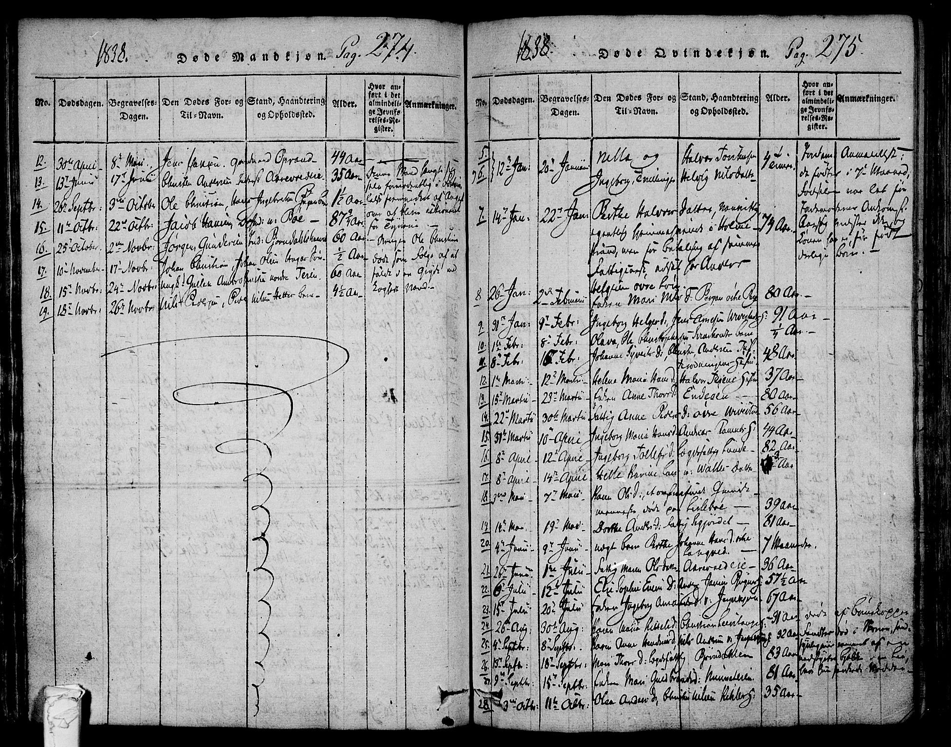 Ramnes kirkebøker, SAKO/A-314/F/Fa/L0004: Parish register (official) no. I 4, 1813-1840, p. 274-275