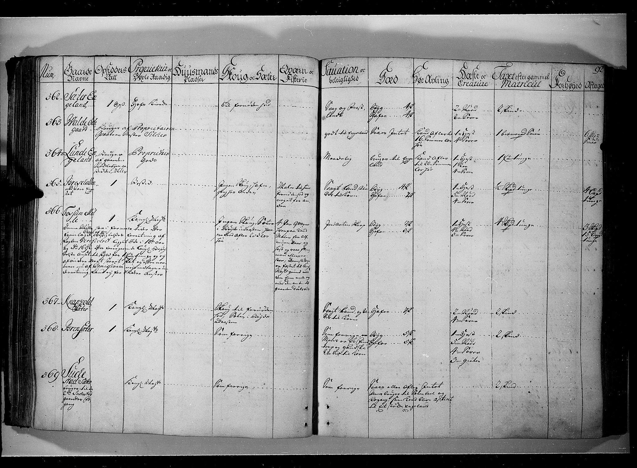 Rentekammeret inntil 1814, Realistisk ordnet avdeling, AV/RA-EA-4070/N/Nb/Nbf/L0104: Hadeland, Toten og Valdres eksaminasjonsprotokoll, 1723, p. 91b-92a