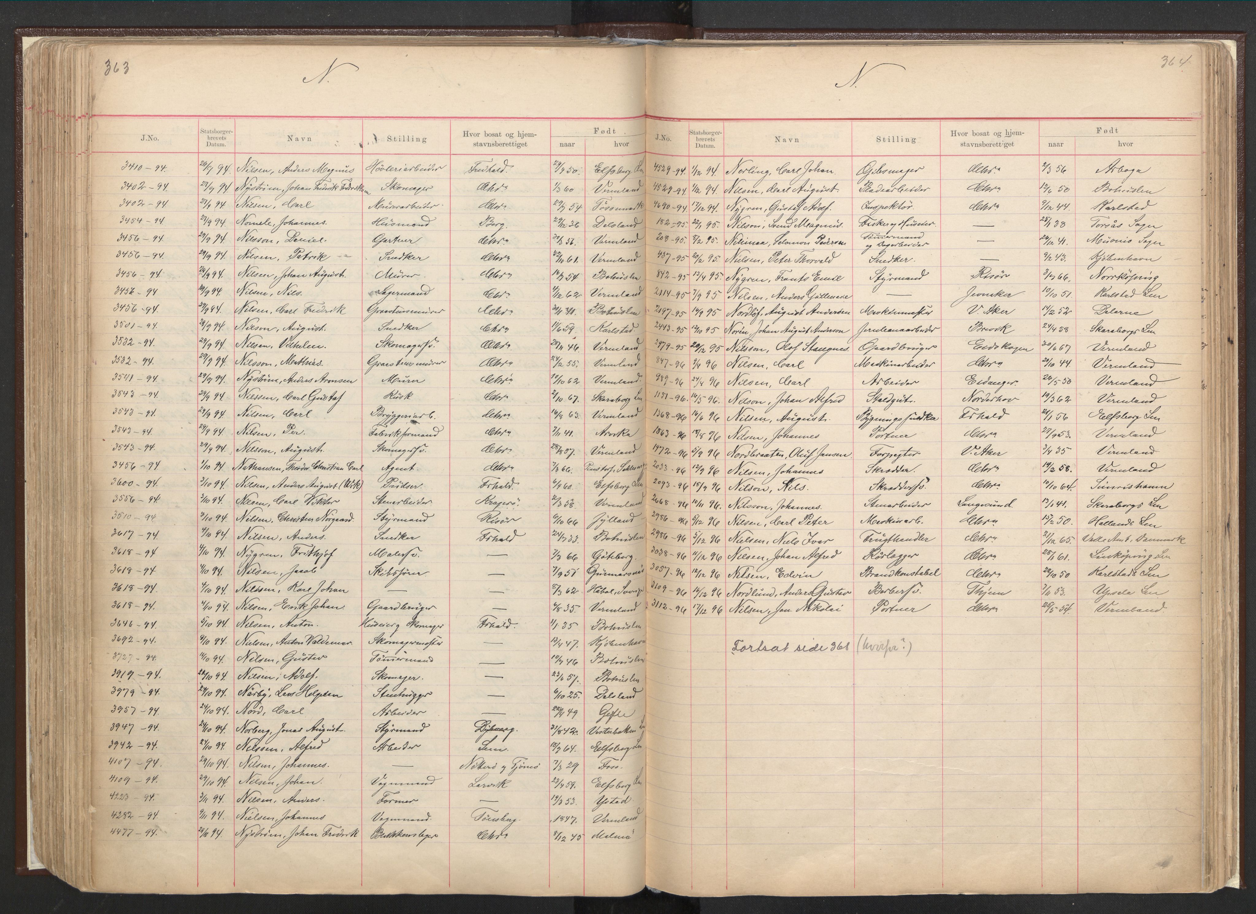 Justisdepartementet, 3. politikontor P3, AV/RA-S-1051/C/Cc/L0001: Journal over statsborgersaker, 1891-1946, p. 363-364