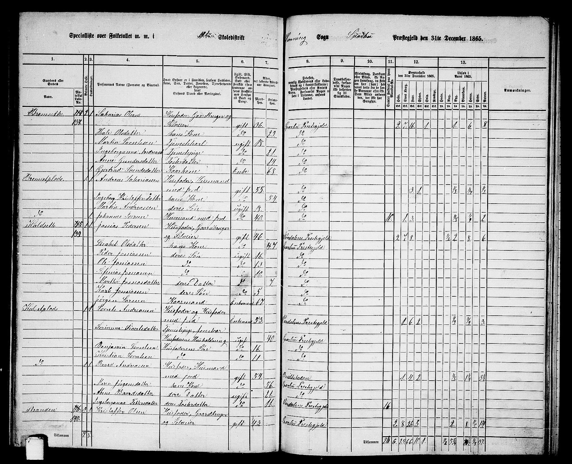 RA, 1865 census for Sparbu, 1865, p. 136