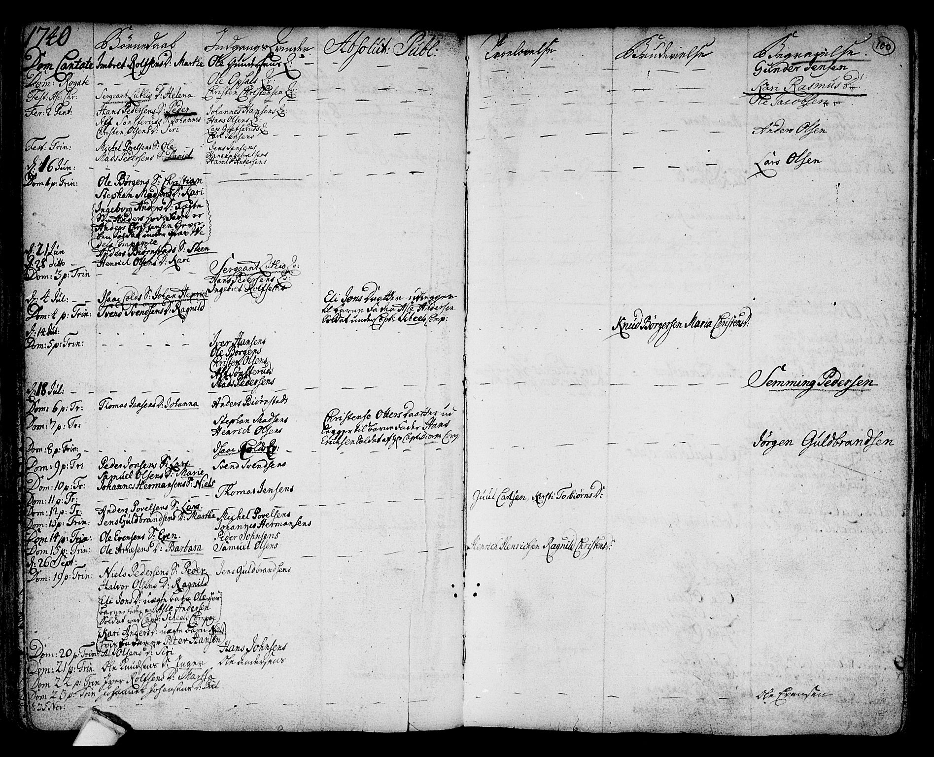 Hole kirkebøker, AV/SAKO-A-228/F/Fa/L0001: Parish register (official) no. I 1, 1716-1765, p. 100